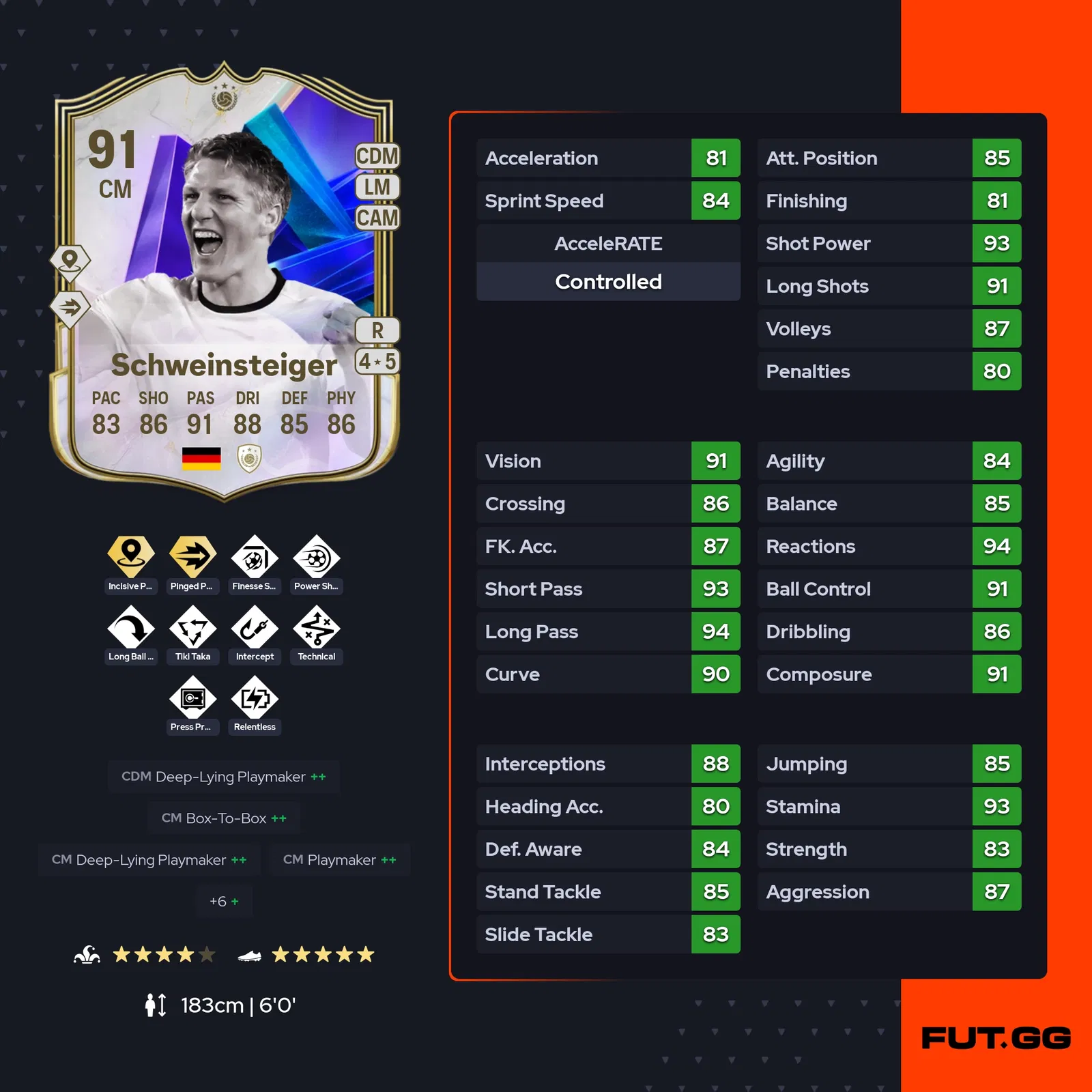 fc 25 bastian schweinsteiger stats