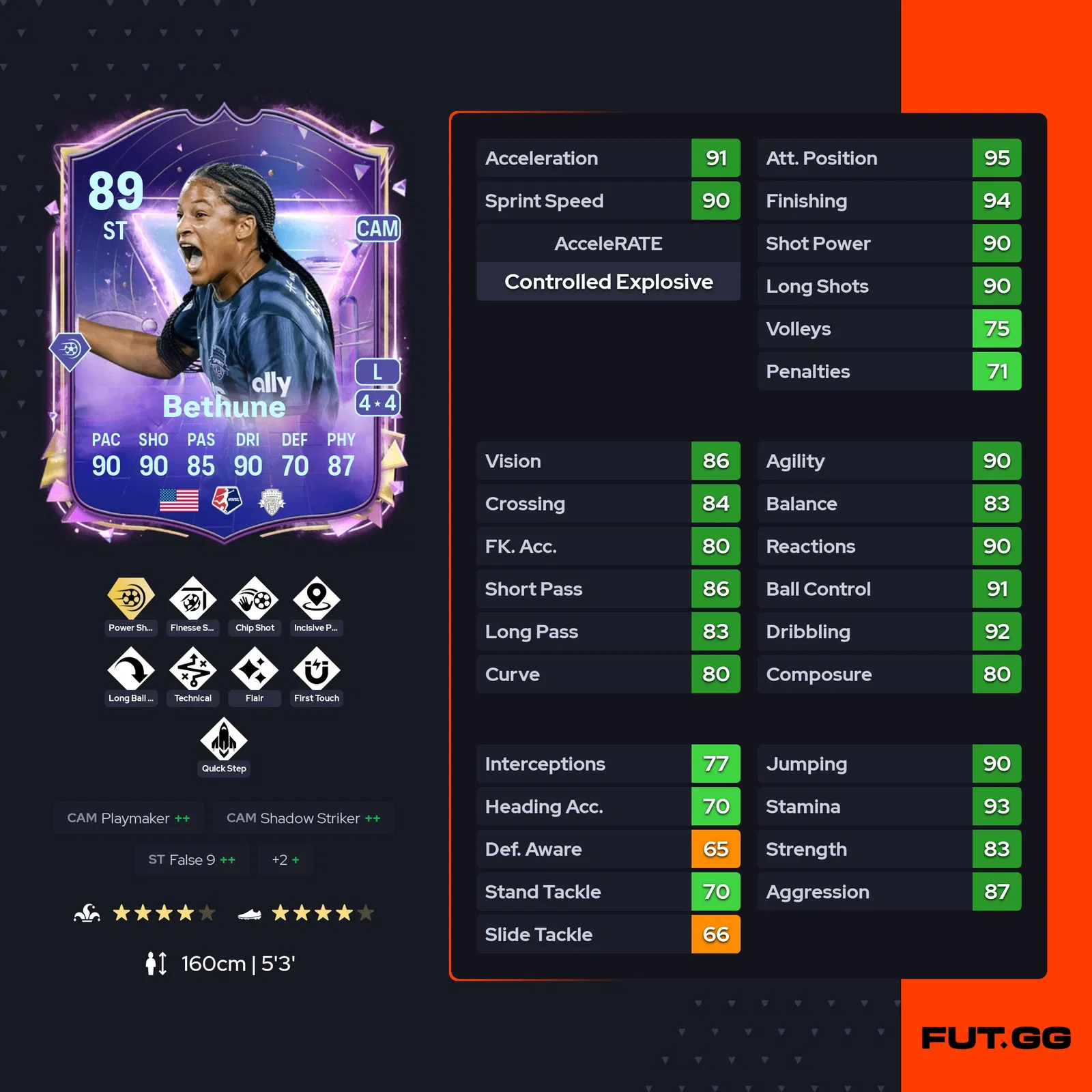 fc 25 croix bethune stats 2