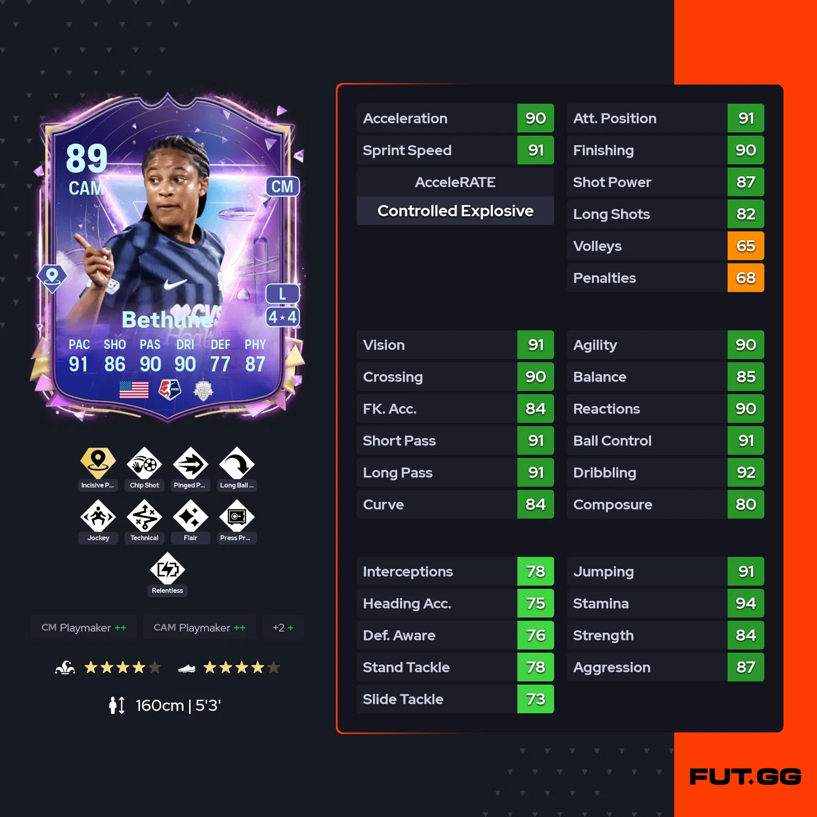 fc 25 croix bethune stats