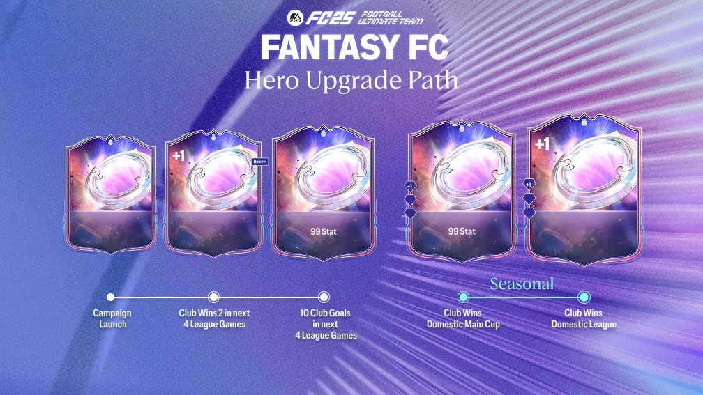 fc 25 fantasy fc hero upgrade