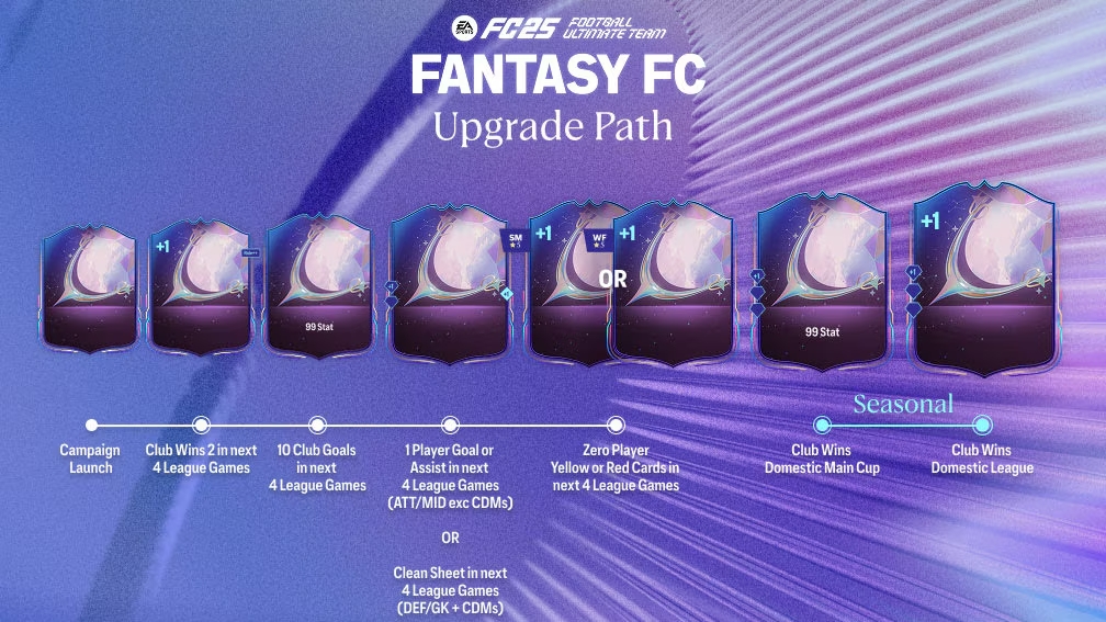 fc 25 fantasy fc upgrade