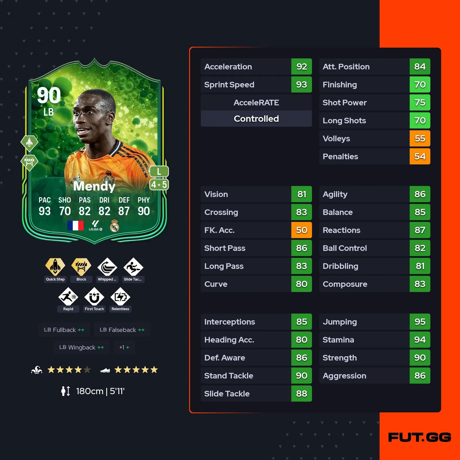 fc 25 ferland mendy stats