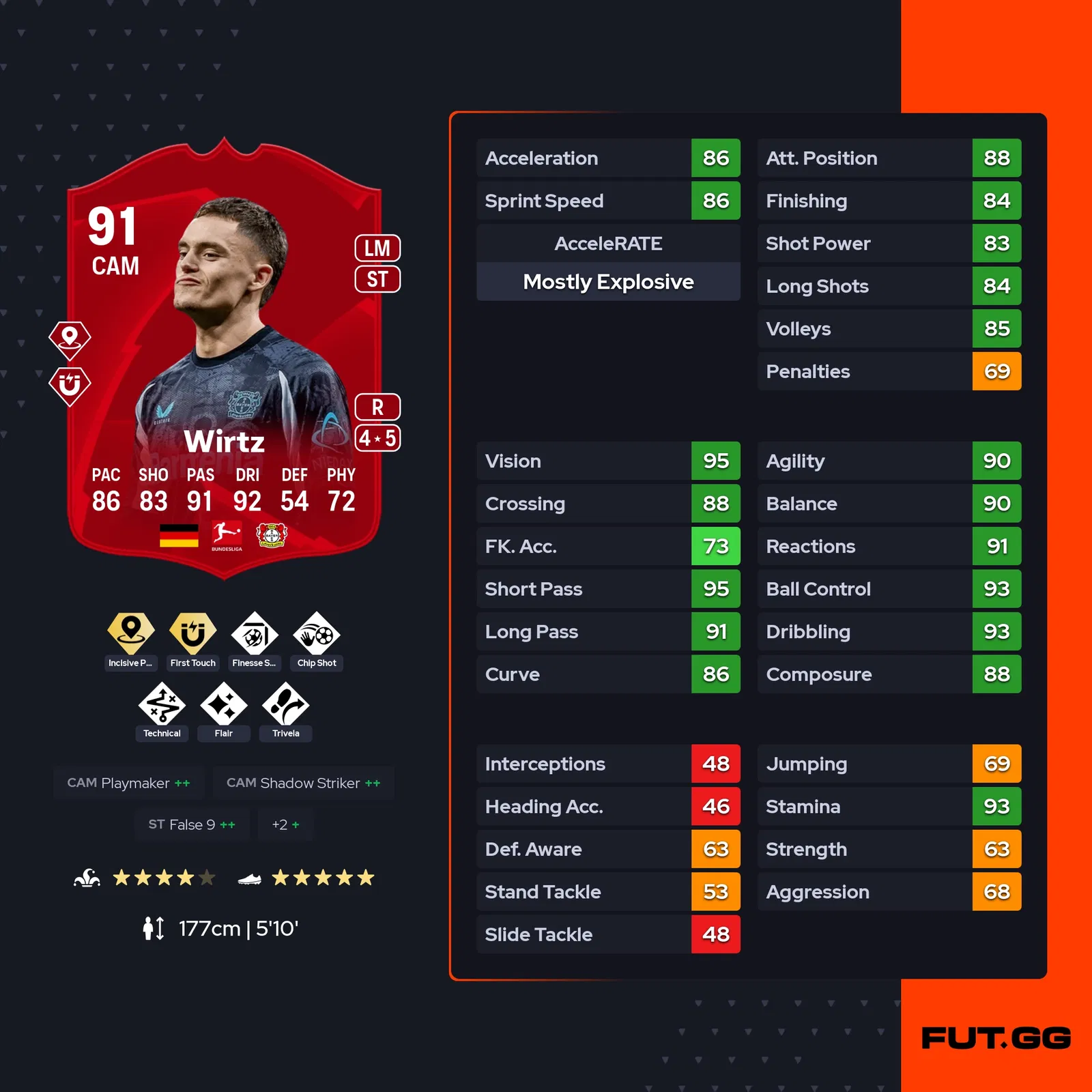 fc 25 florian wirtz stats