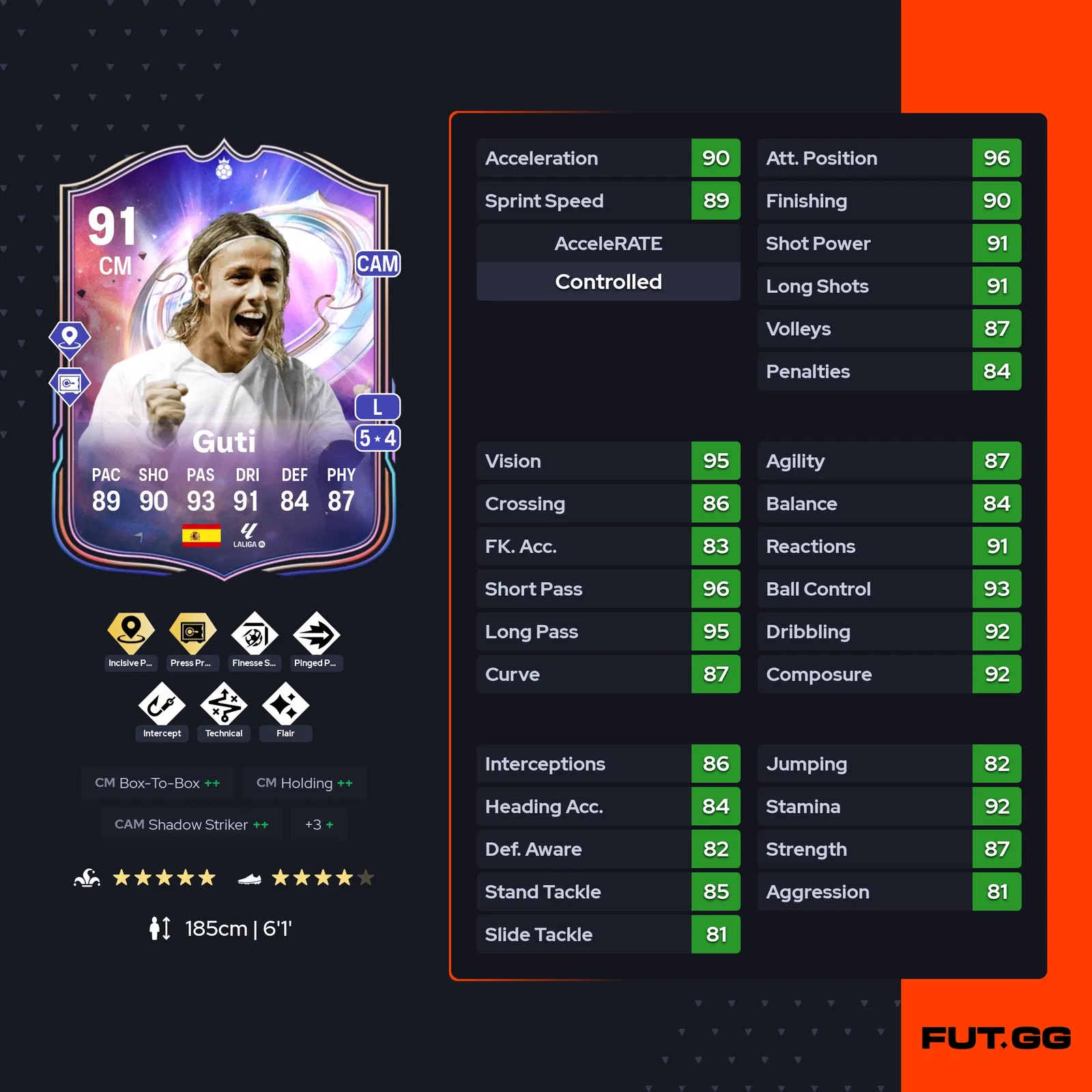 fc 25 guti stats