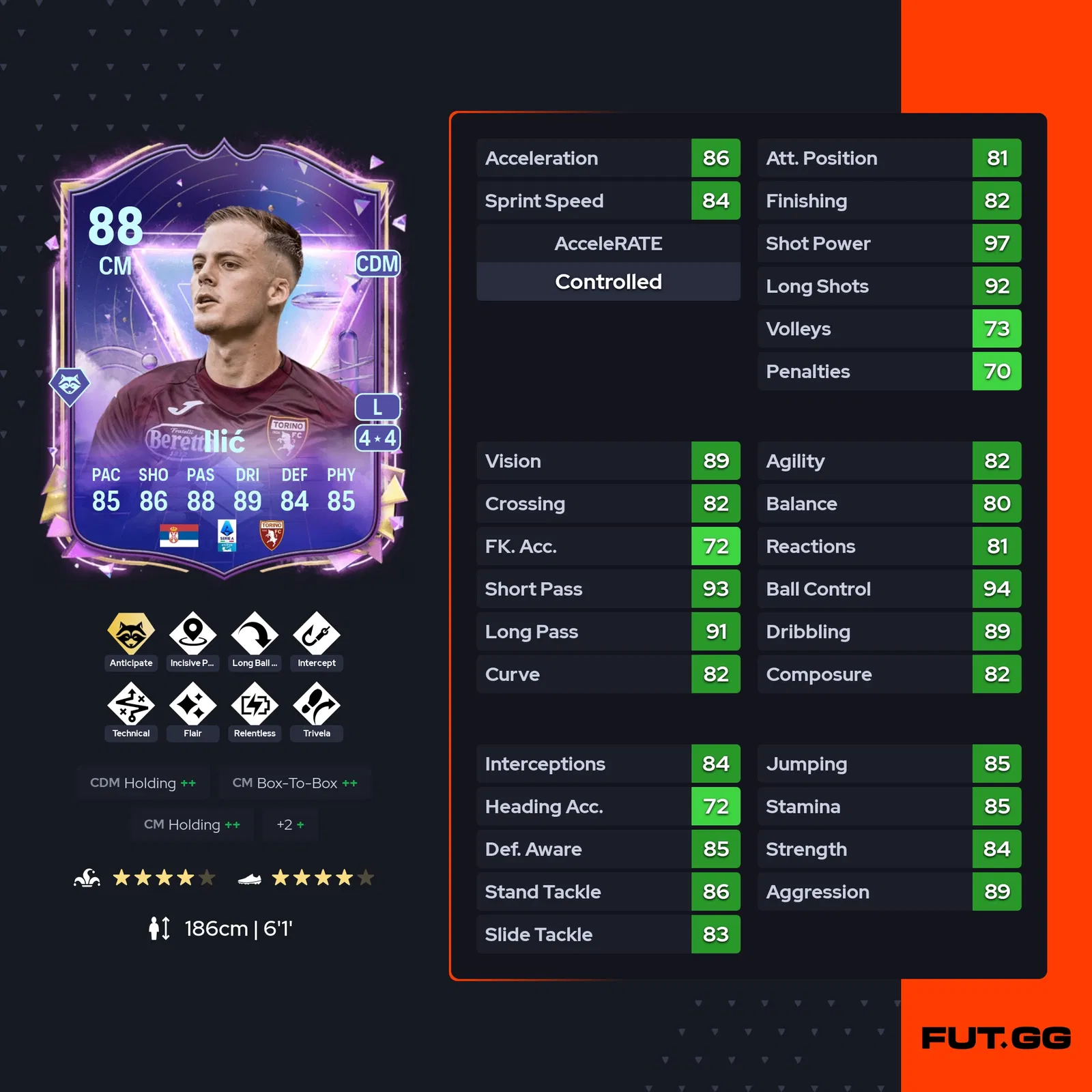 fc 25 ivan ilic stats