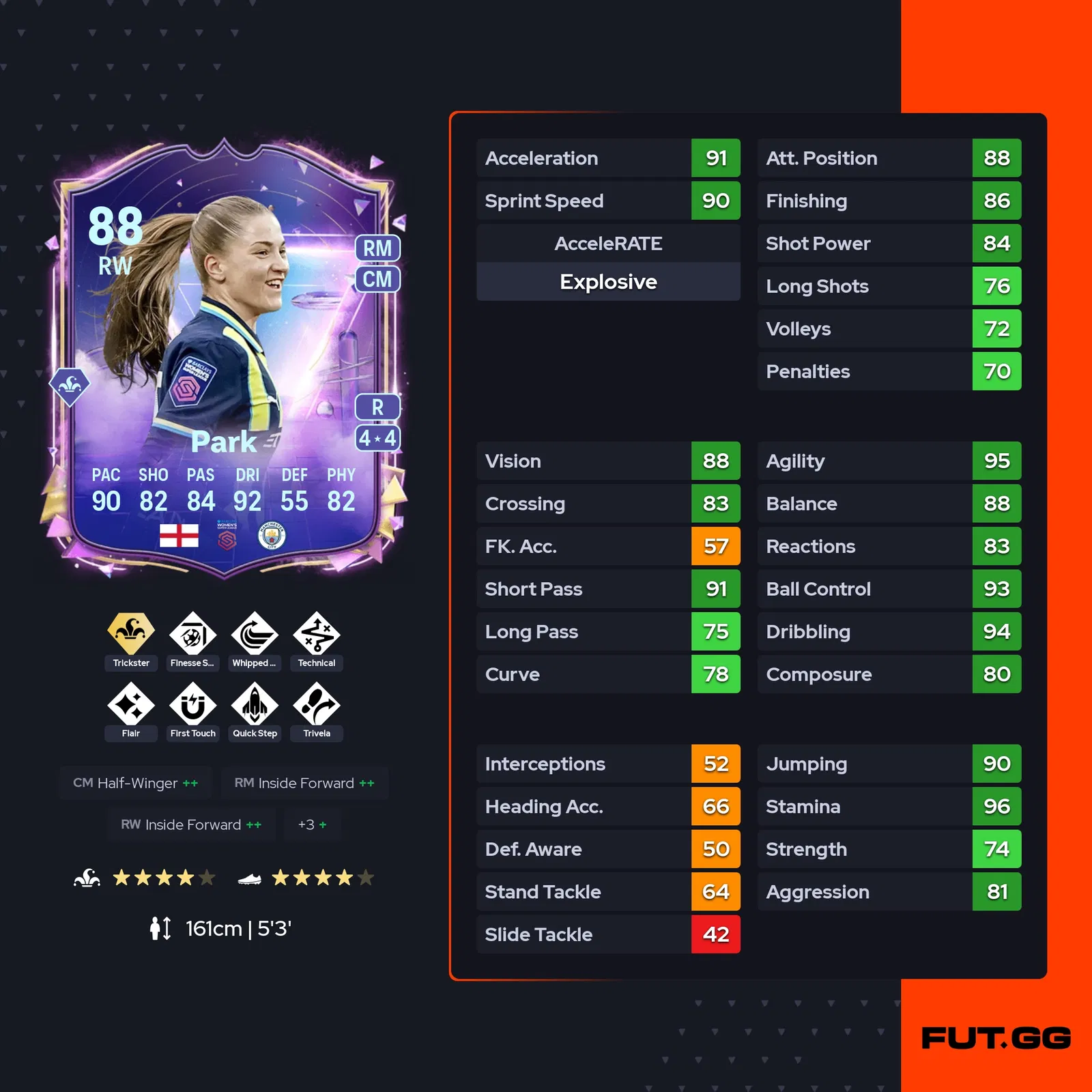 fc 25 jess park stats