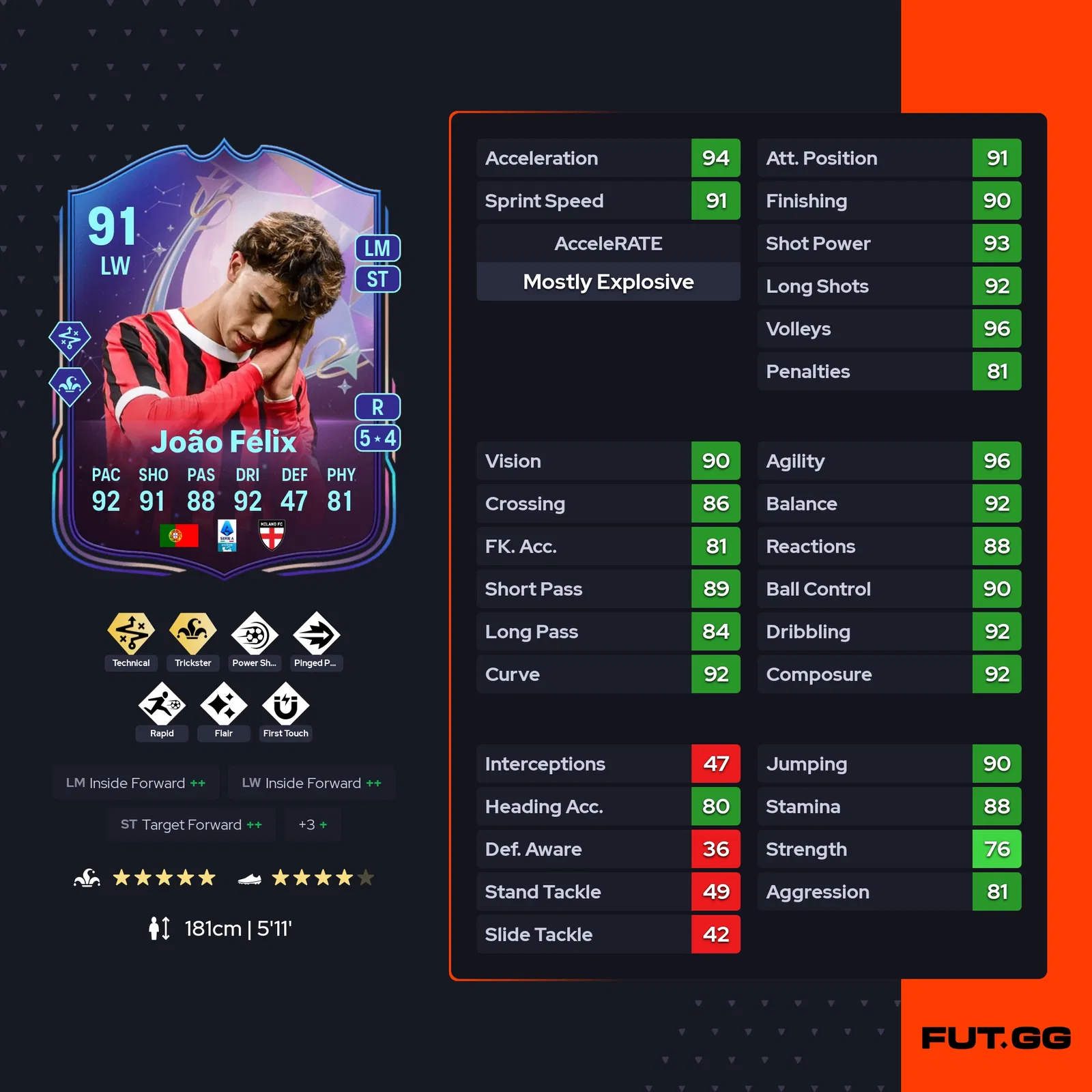 fc 25 joao felix stats