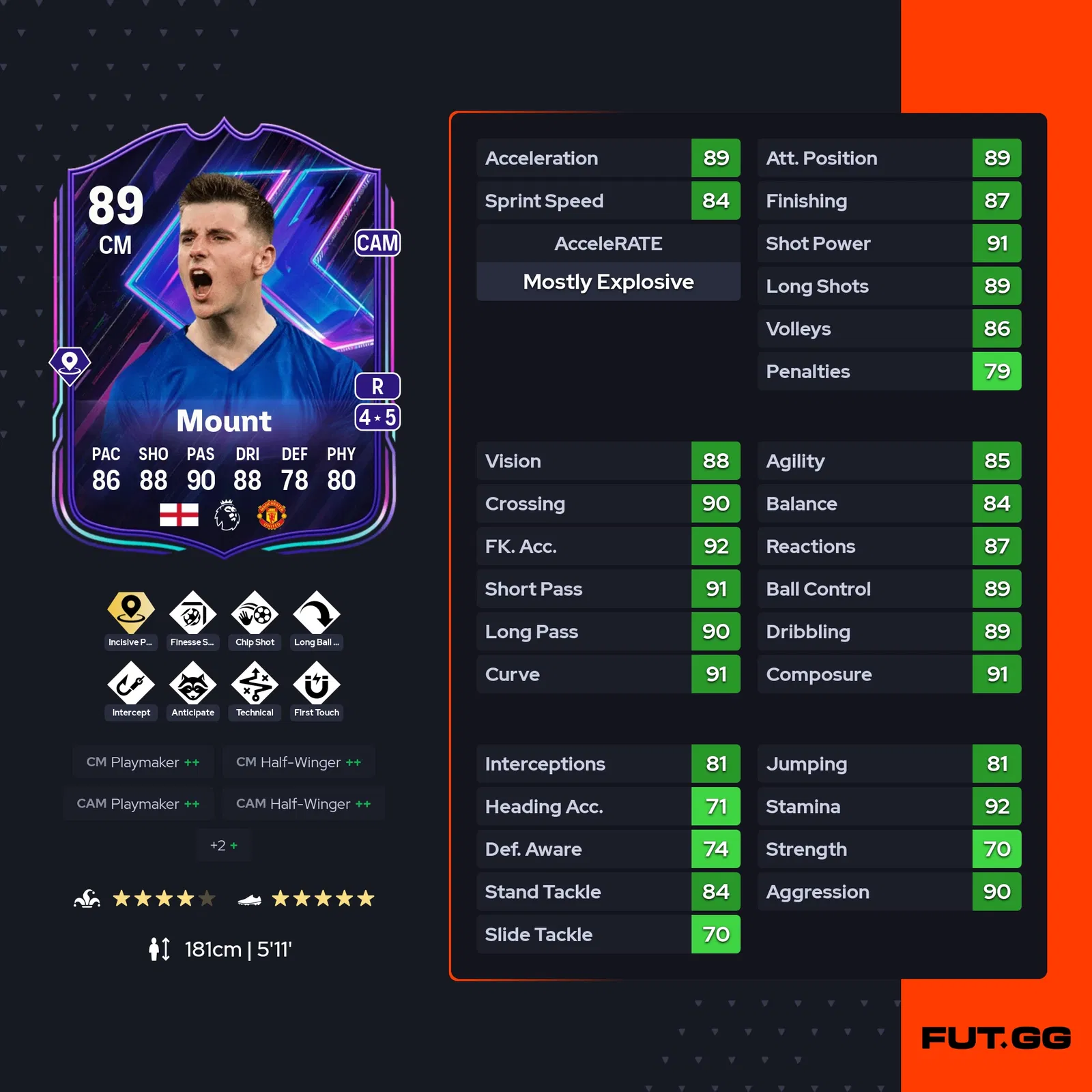 fc 25 mason mount stats