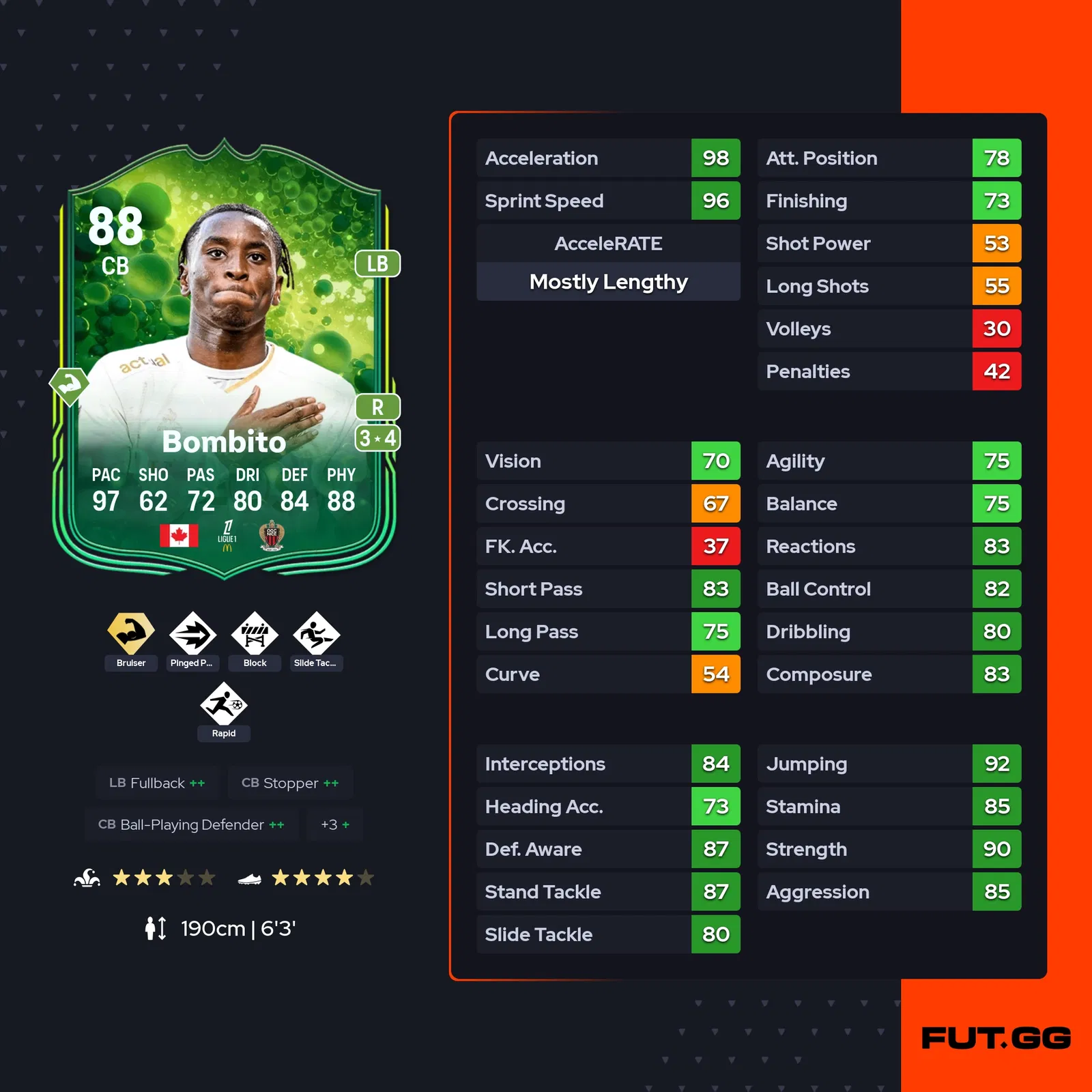 fc 25 moise bombito stats