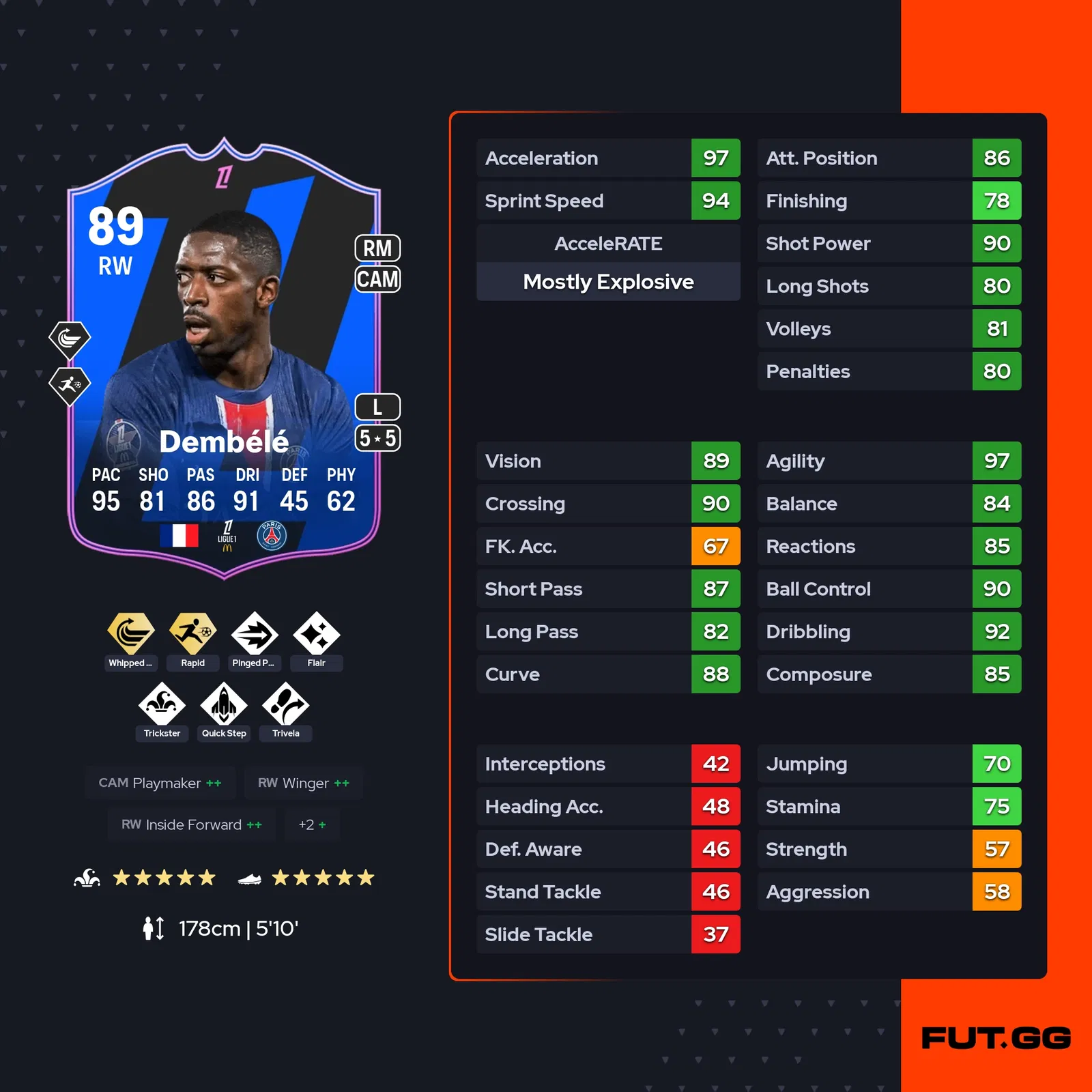 fc 25 ousmane dembele stats