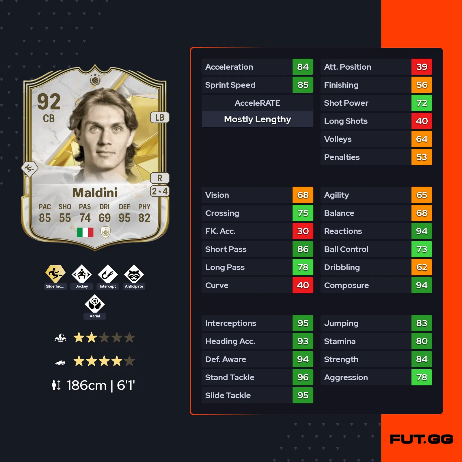 fc 25 paolo maldini stats