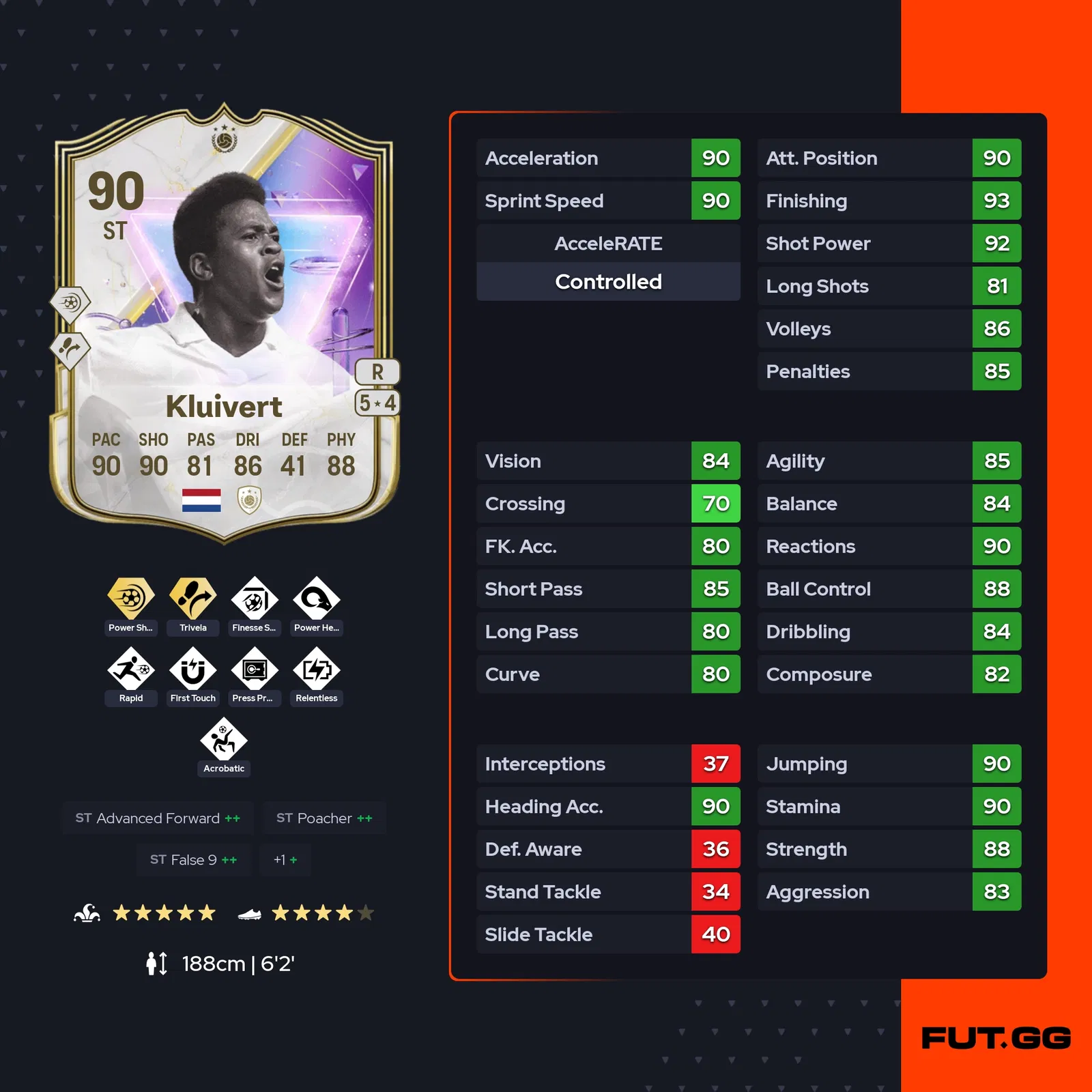 fc 25 patrick kluivert stats