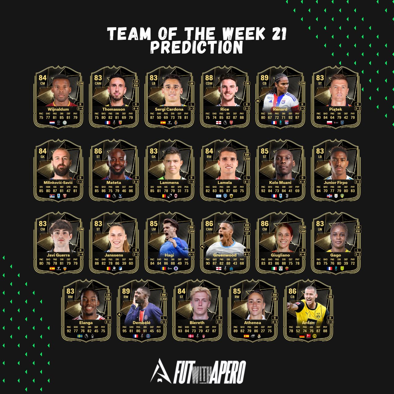 fc 25 prediction totw 21 team