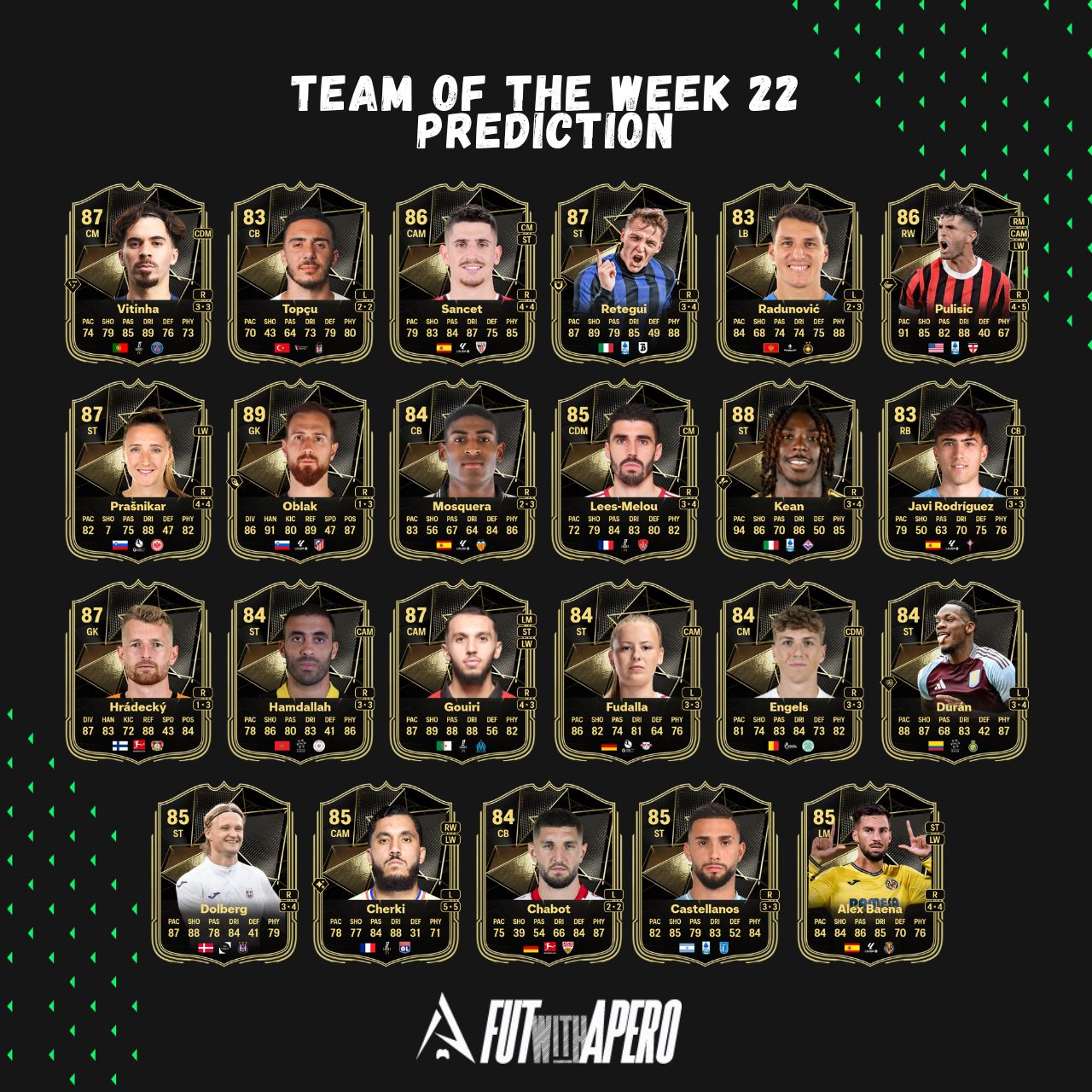 fc 25 prediction totw 22 team