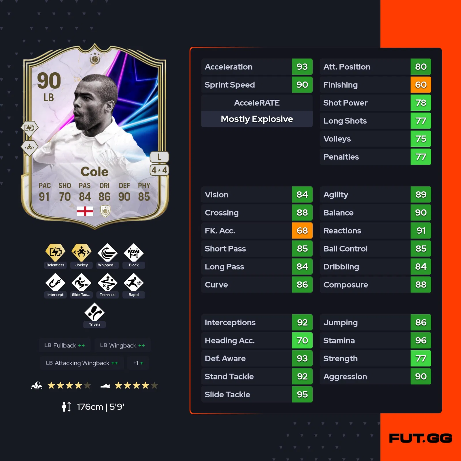 fc 25 ashley cole stats