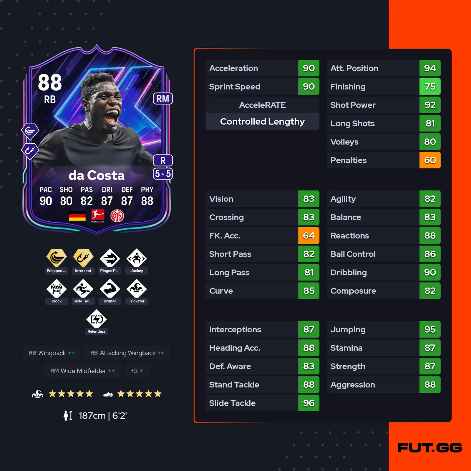 fc 25 danny da costa stats