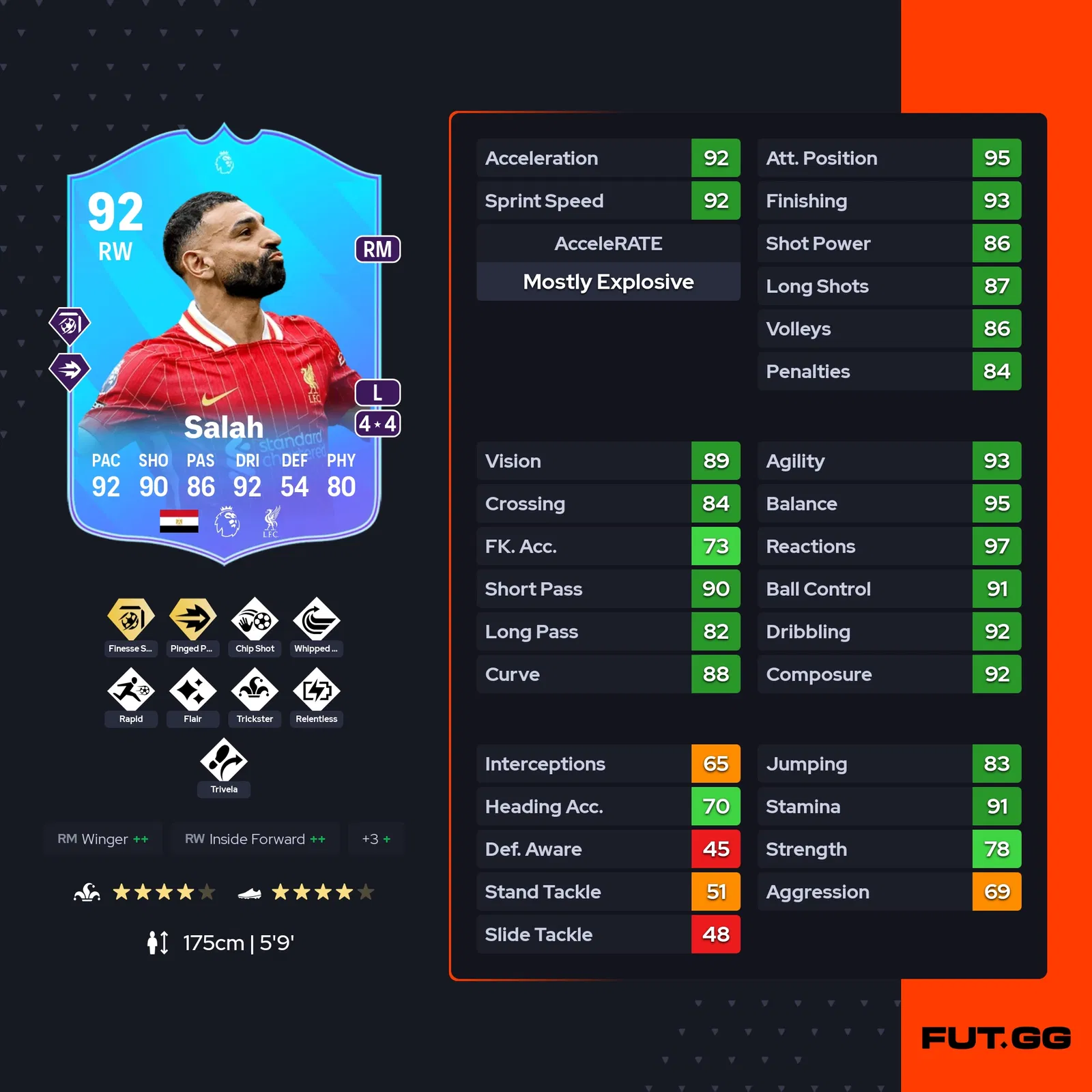 fc 25 mohamed salah stats