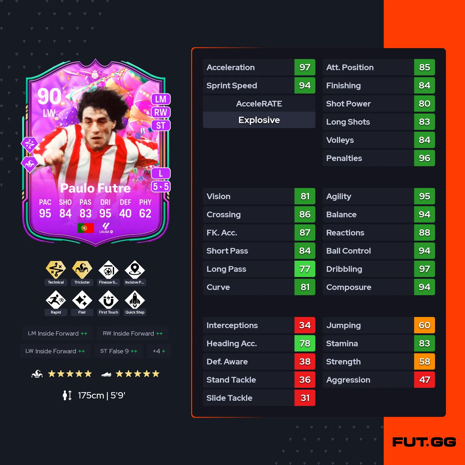 fc 25 paulo futre stats