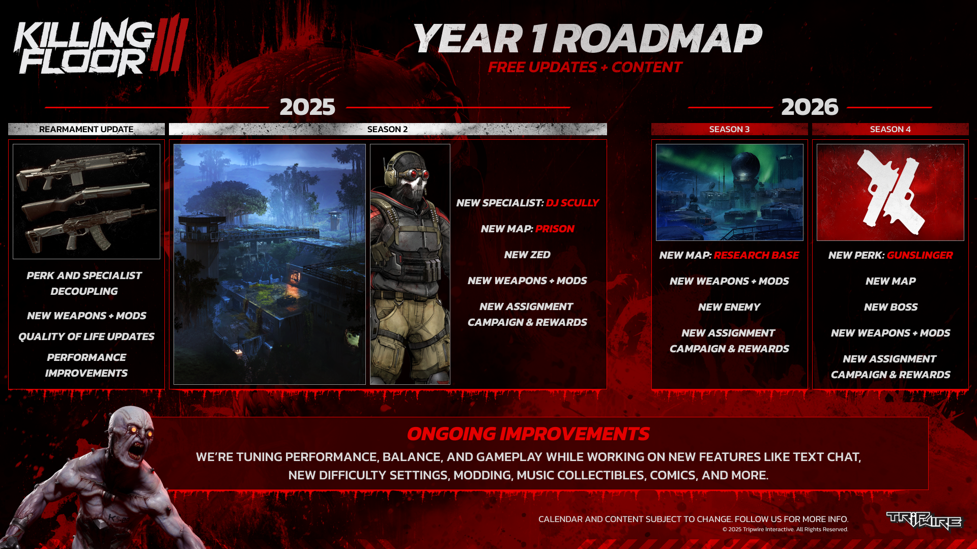 Killing Floor 3 Year1Roadmap