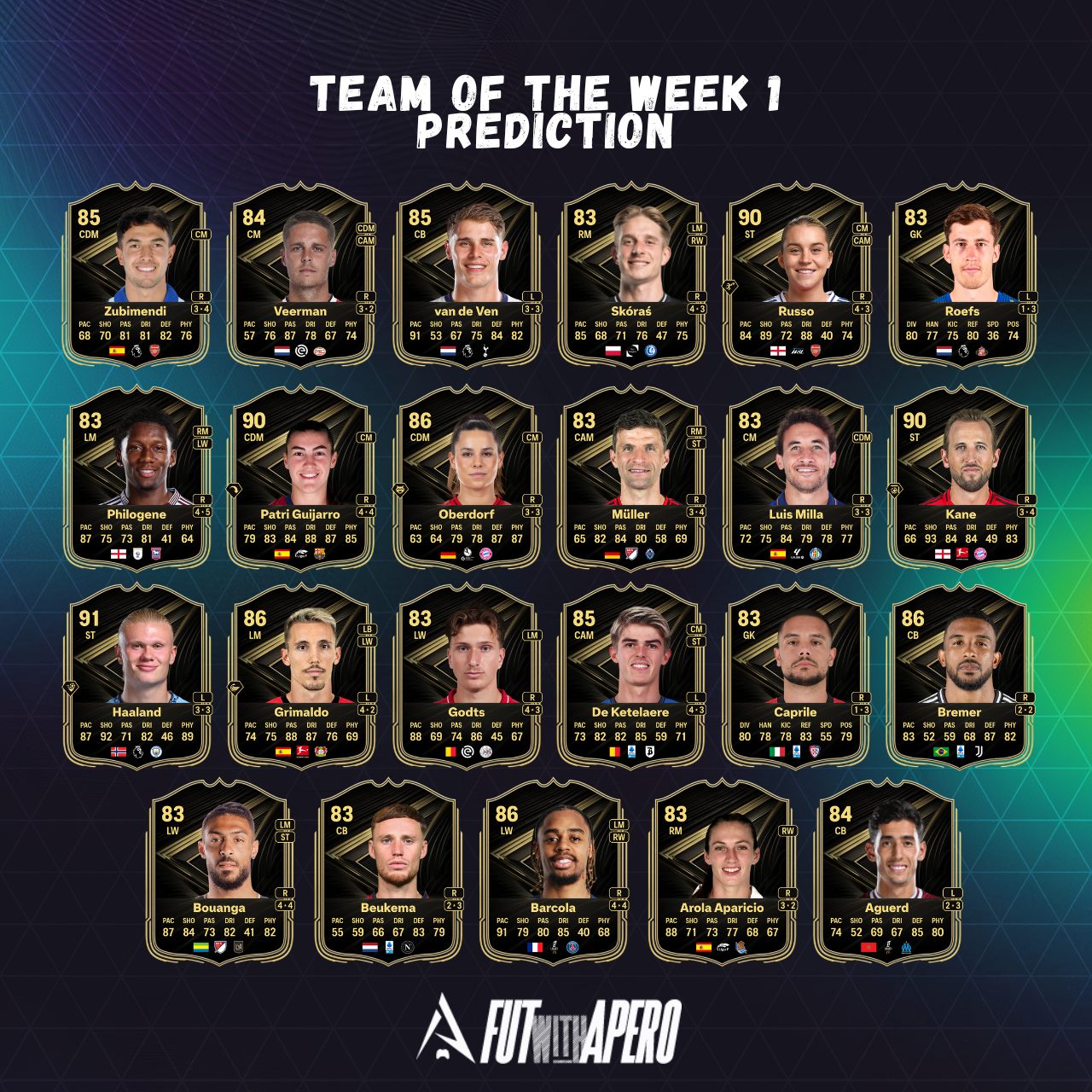 fc 26 prediction totw 1 team