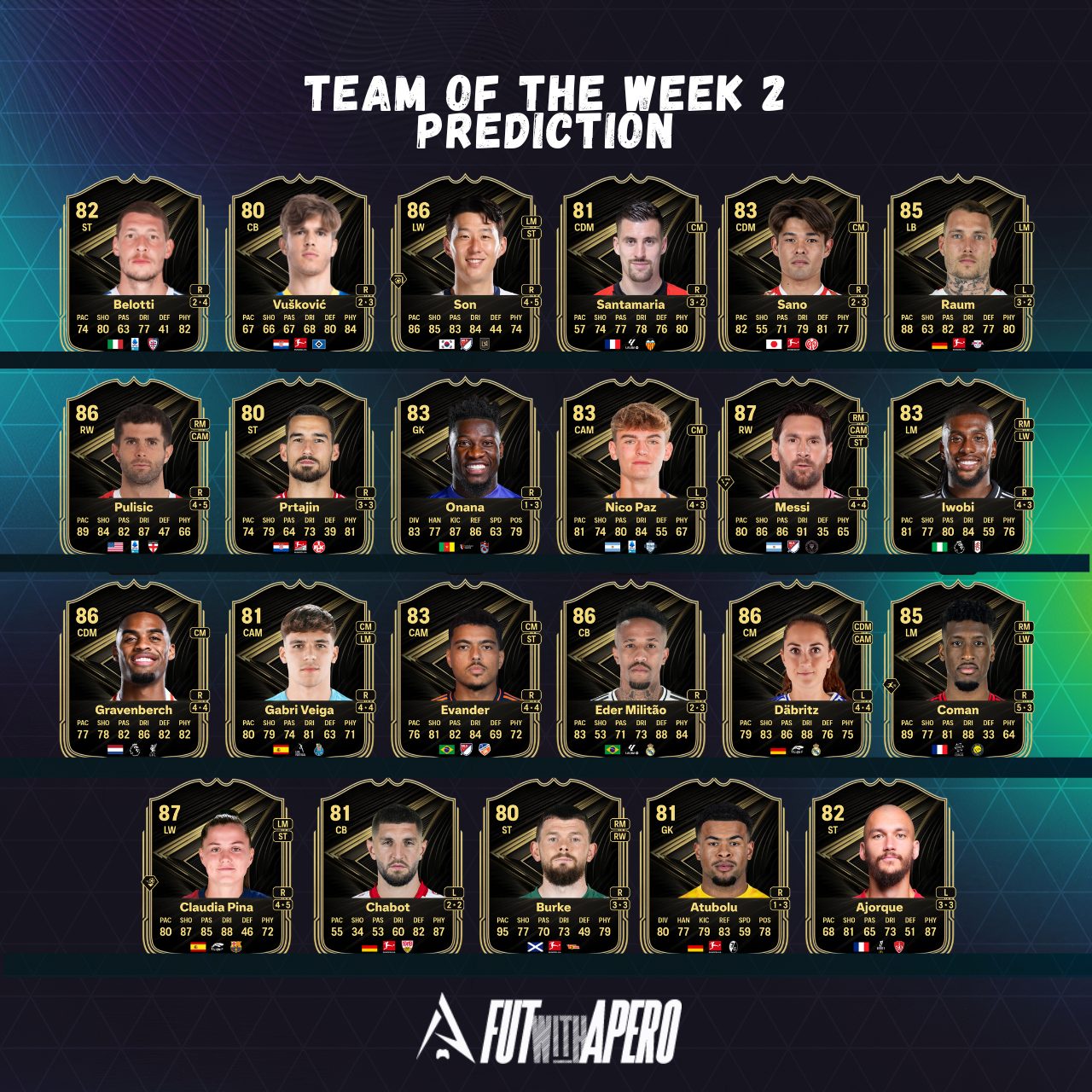 fc 26 prediction totw 2 team