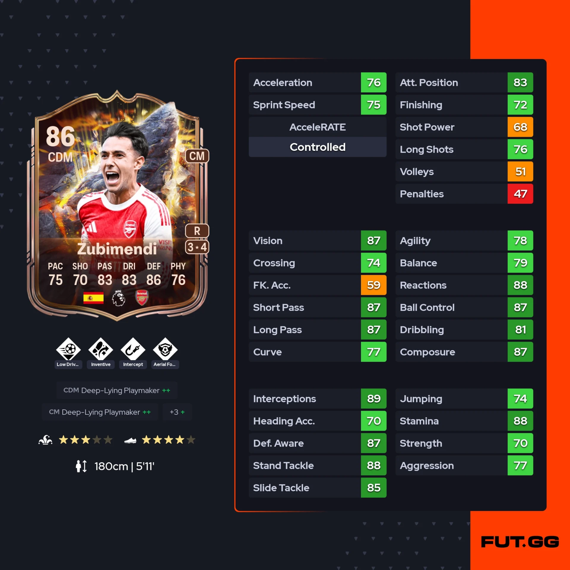 fc 26 solution dce zubimendi stats