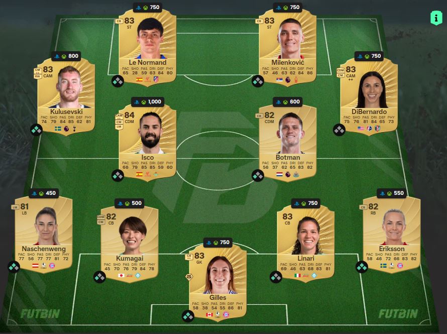fc 26 zubimendi 1