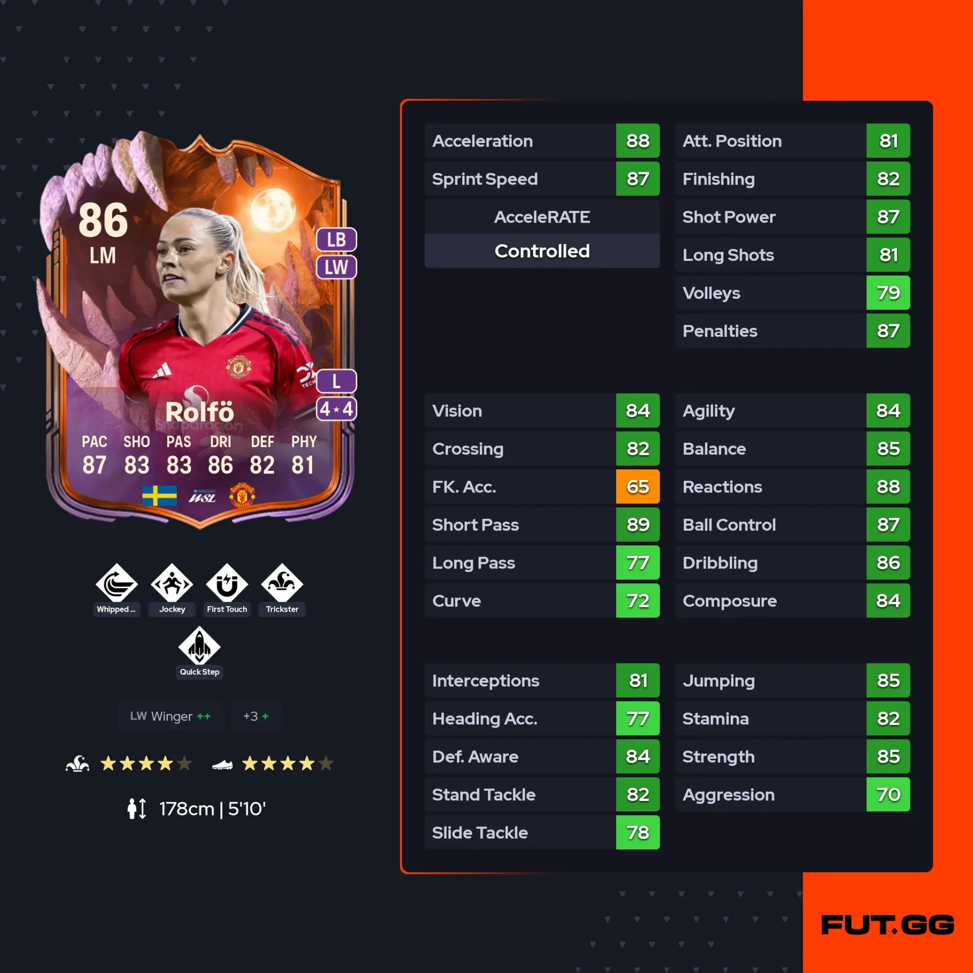 Fc 26 Solution DCE de Fridolina Rolfo stats
