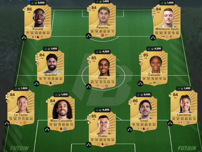 Fc 26 Solution DCE de Jordi alba 1
