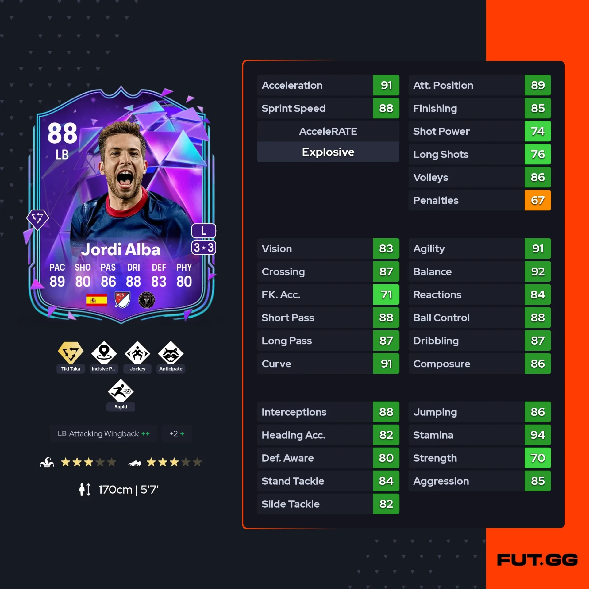 Fc 26 Solution DCE de Jordi alba stats