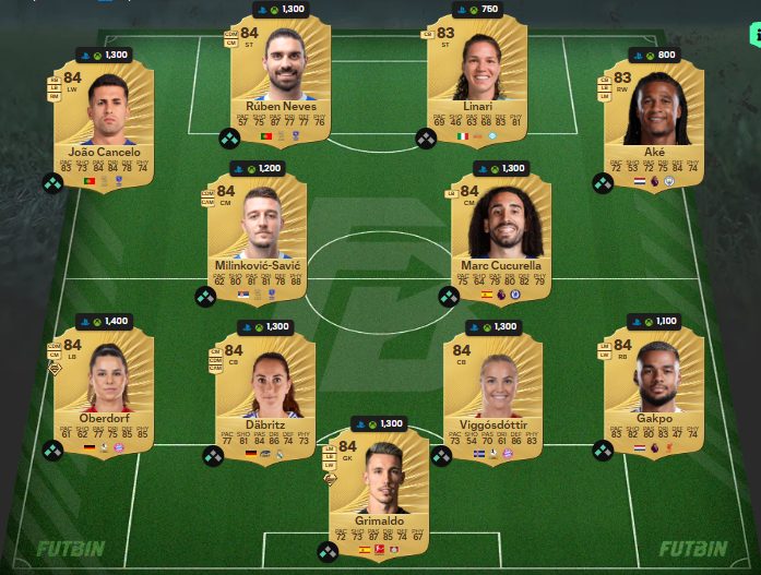 Fc 26 Solution DCE de Park Ji Sung 2