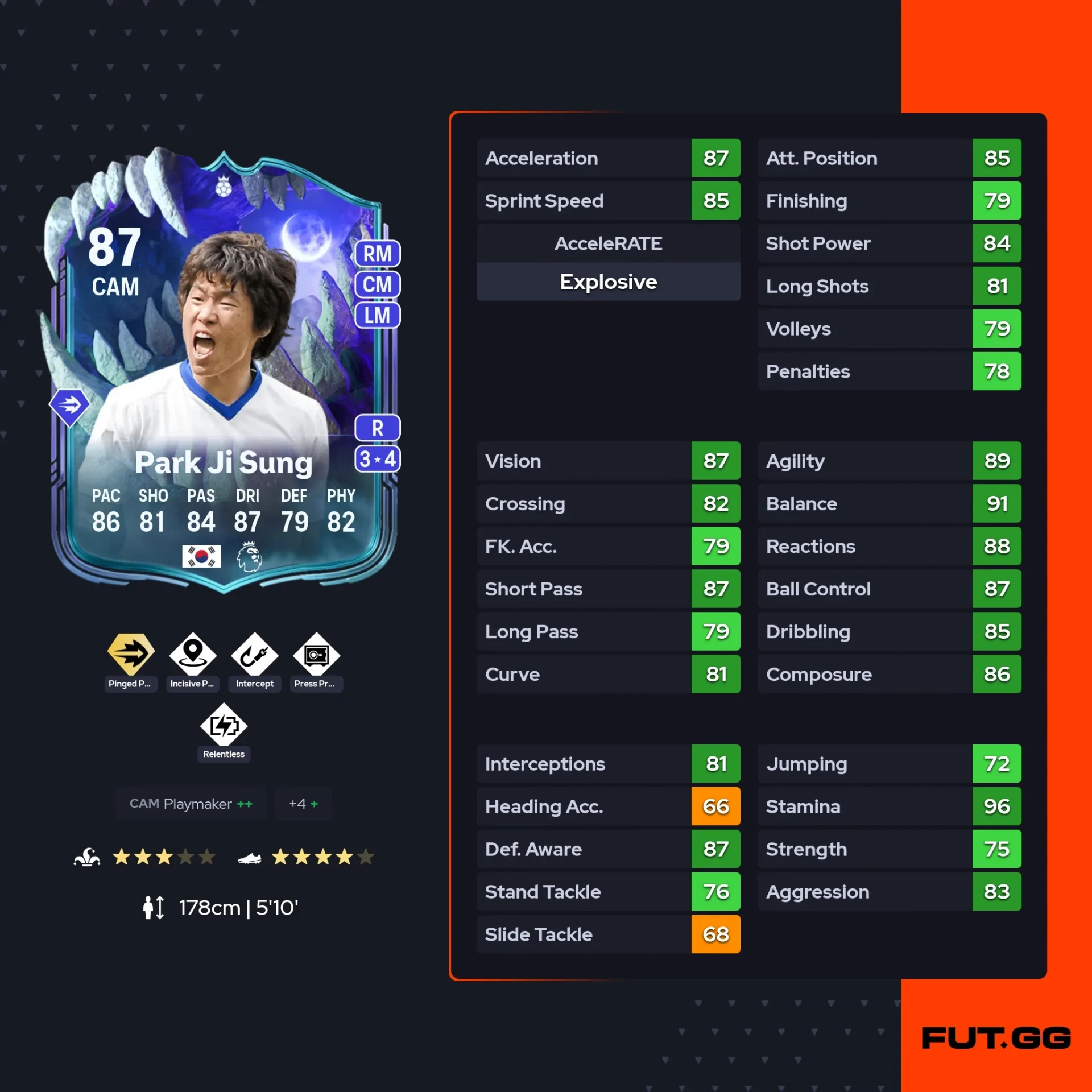 Fc 26 Solution DCE de Park Ji Sung stats
