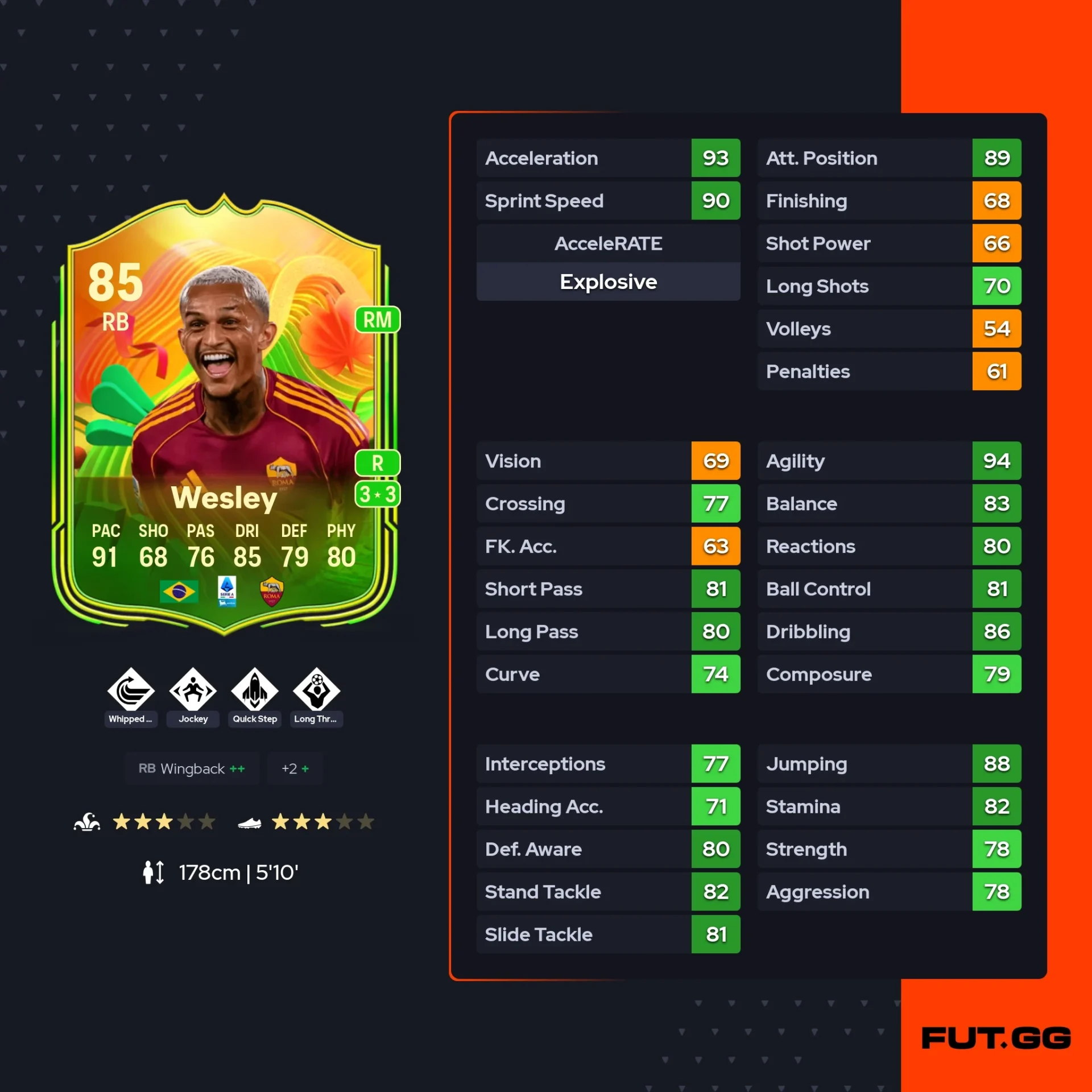 Fc 26 Solution DCE de Wesley stats