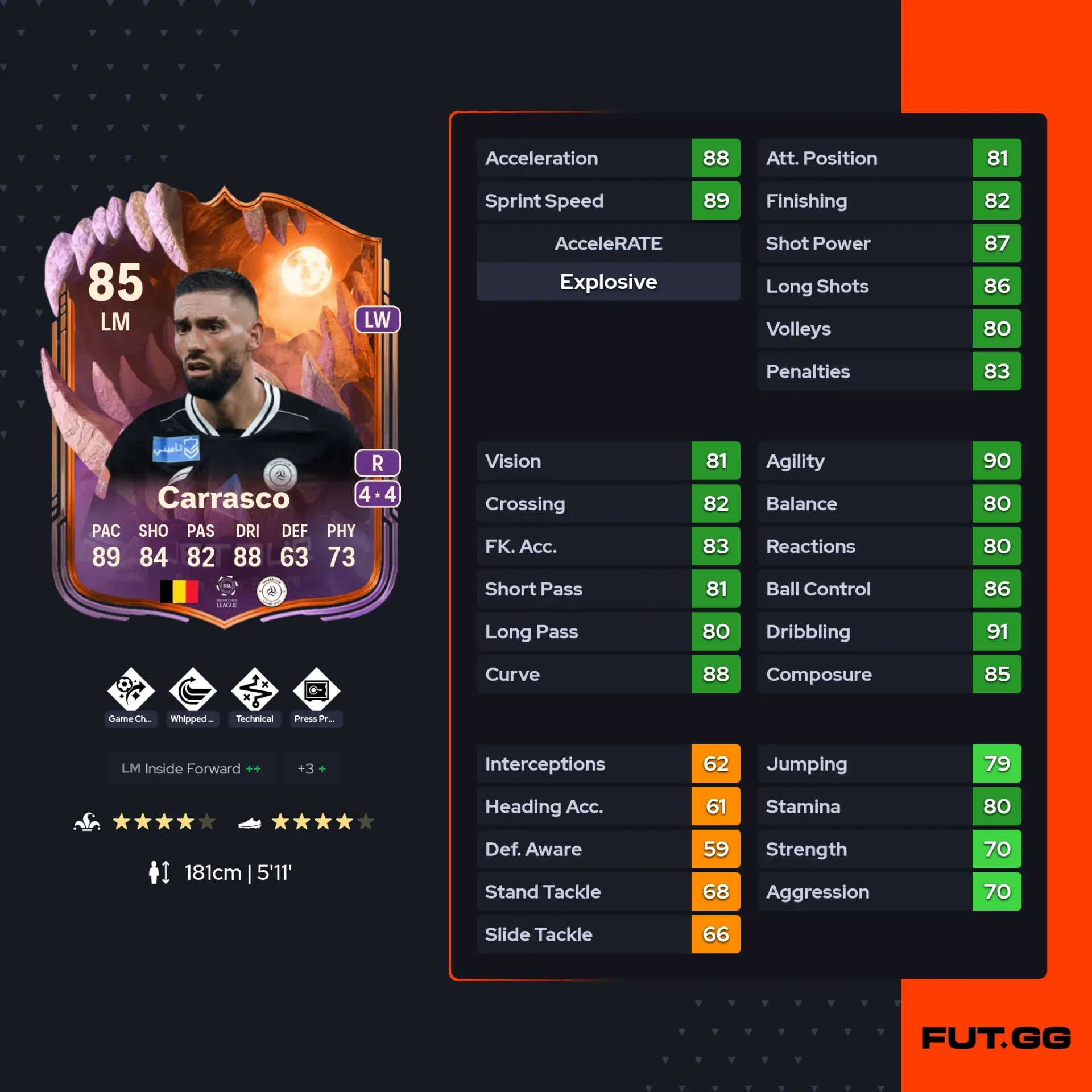 Fc 26 Solution DCE de carrasco stats