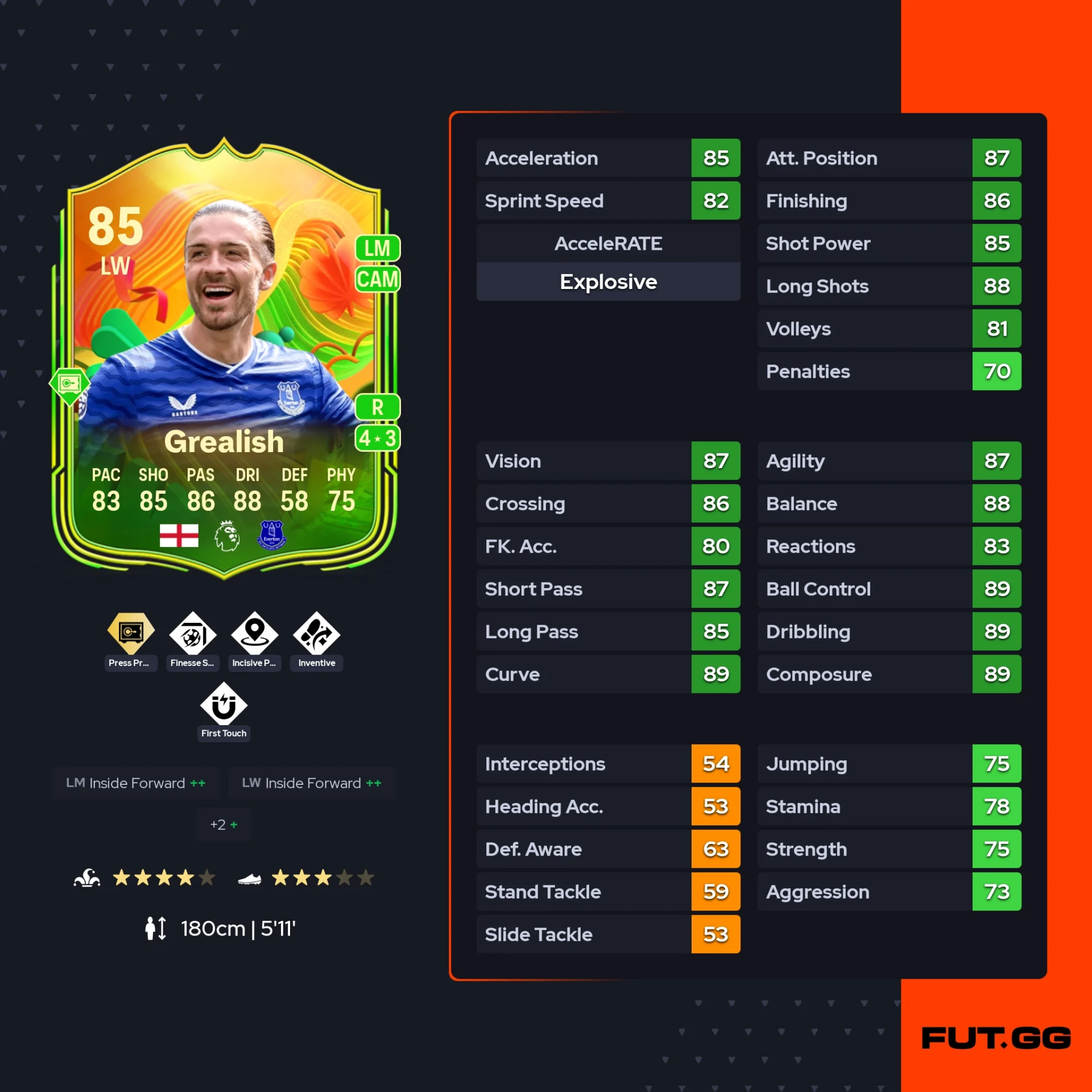 Fc 26 solution DCE de Grealish stats