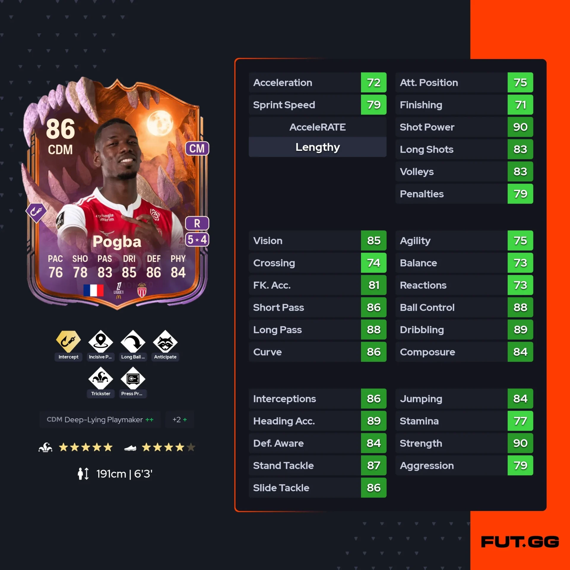 Fc 26 solution DCE de Paul Pogba stats