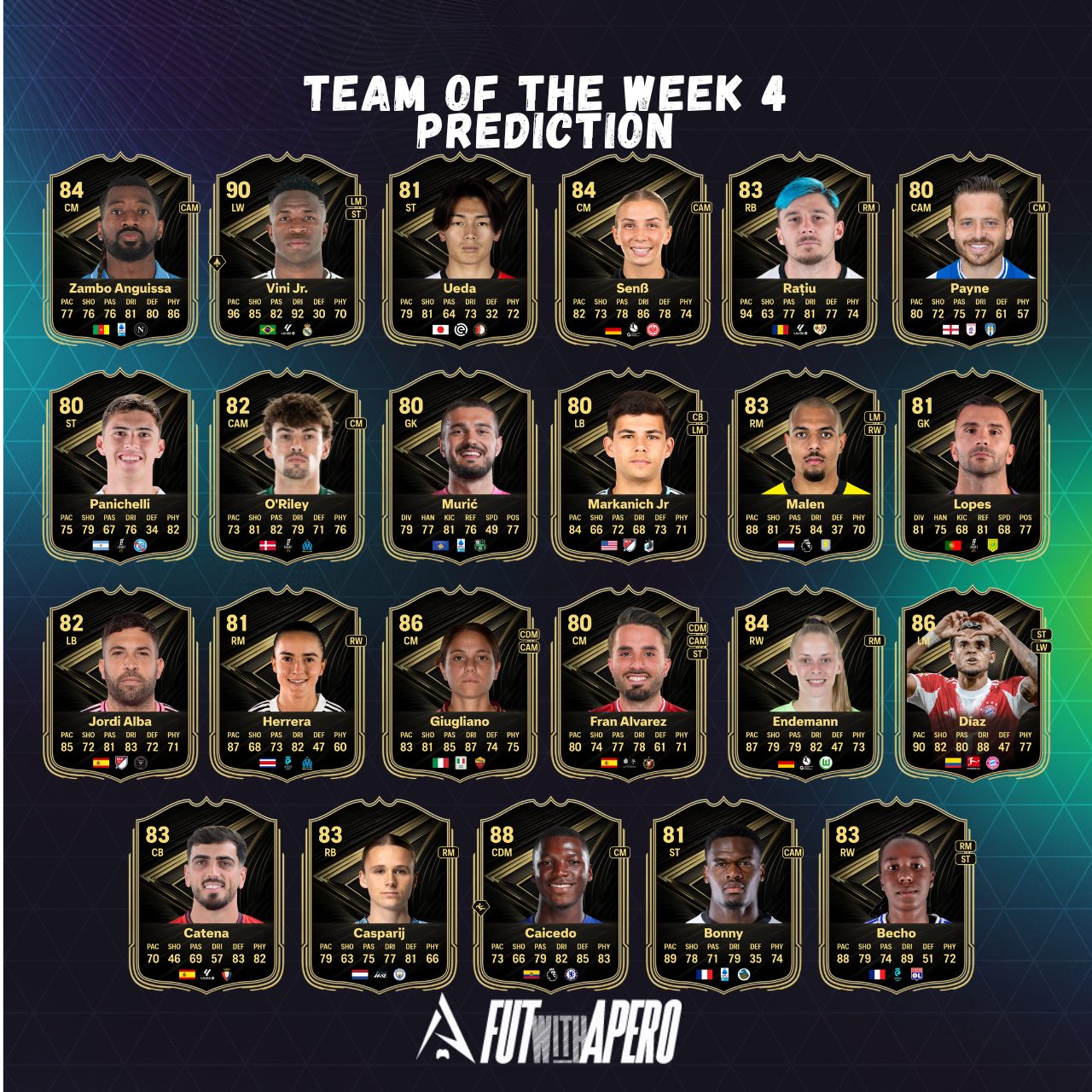 fc 26 prediction totw 4 team
