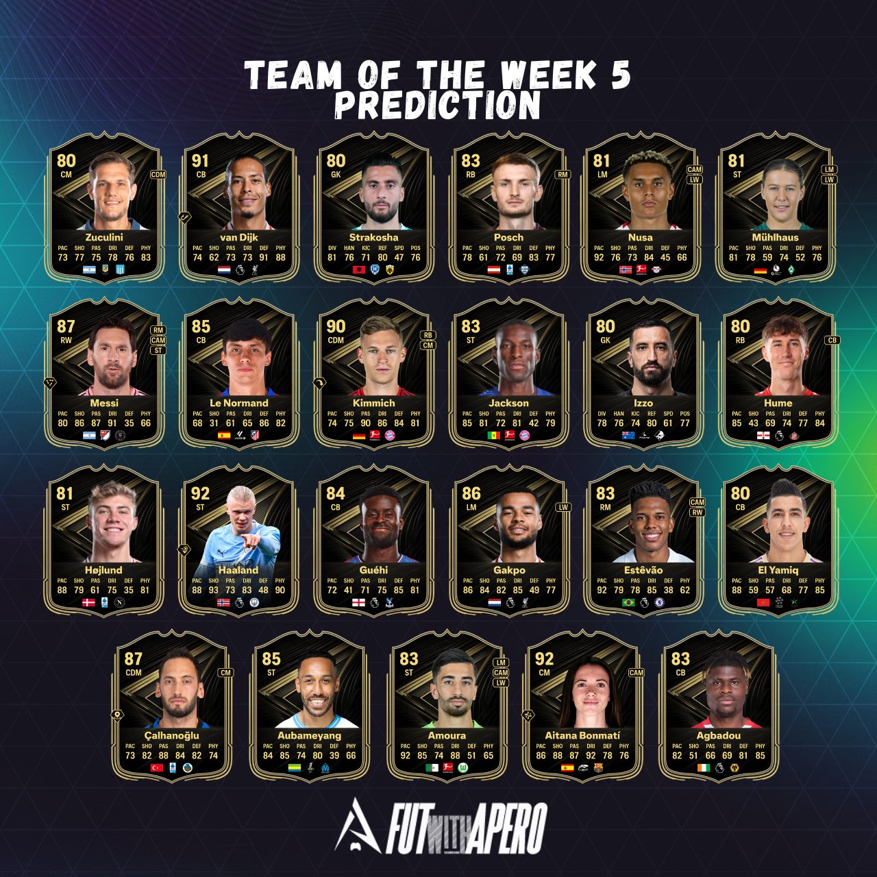 fc 26 prediction totw 5 team