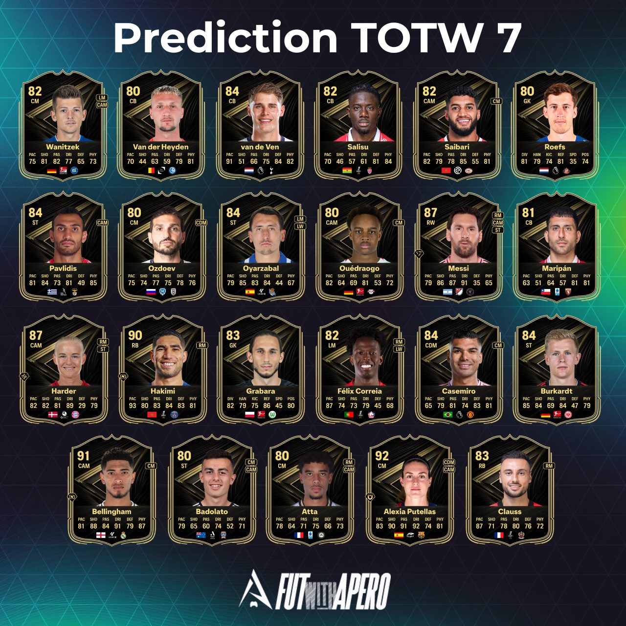 fc 26 prediction totw 7 mini