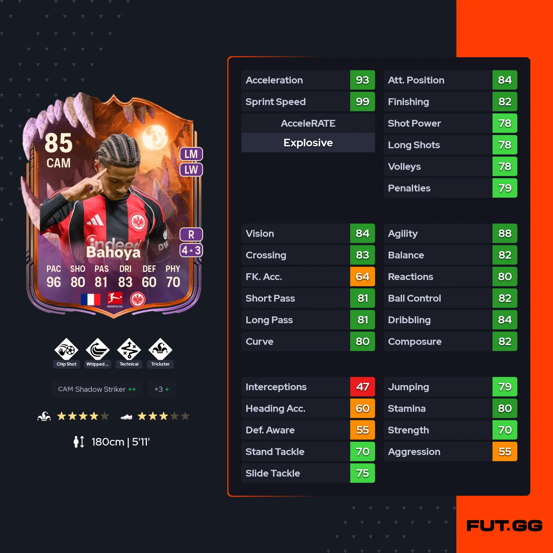 fc 26 solution dce bahoya stats