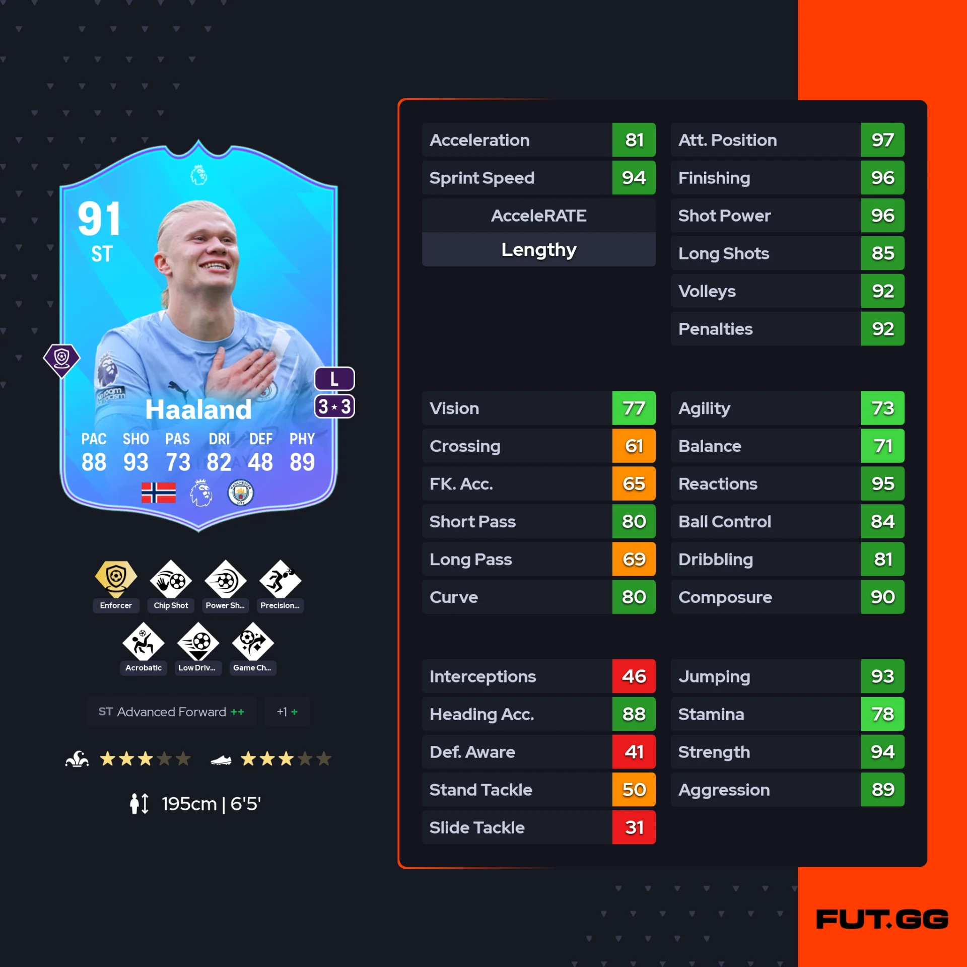 fc 26 solution dce erling haaland stats