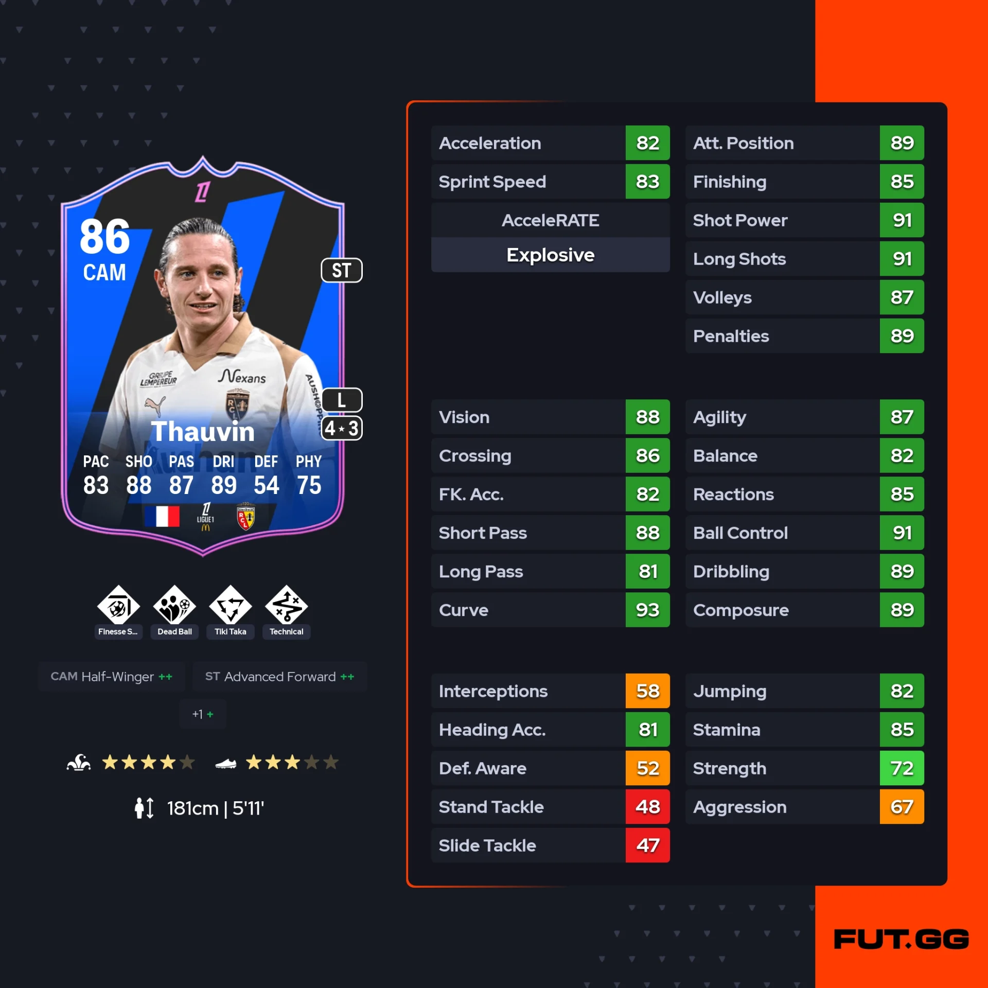 fc 26 solution dce florian thauvin stats