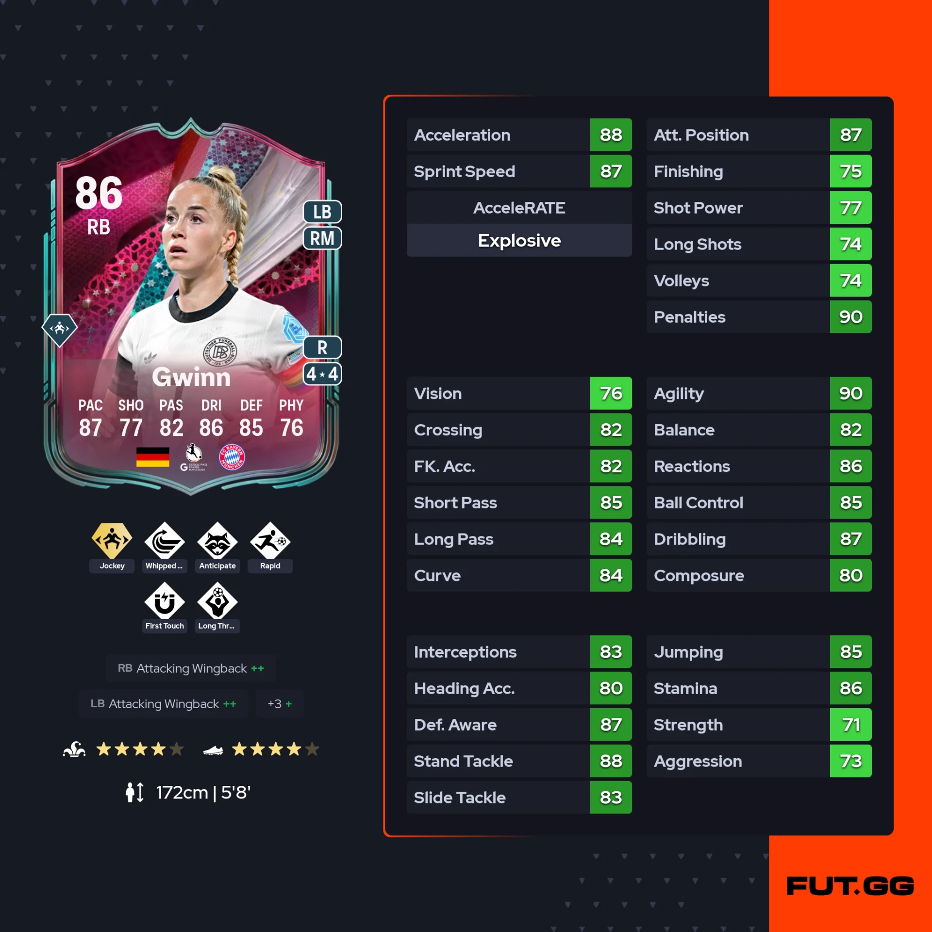 Fc 26 Solution DCE de Gwinn stats