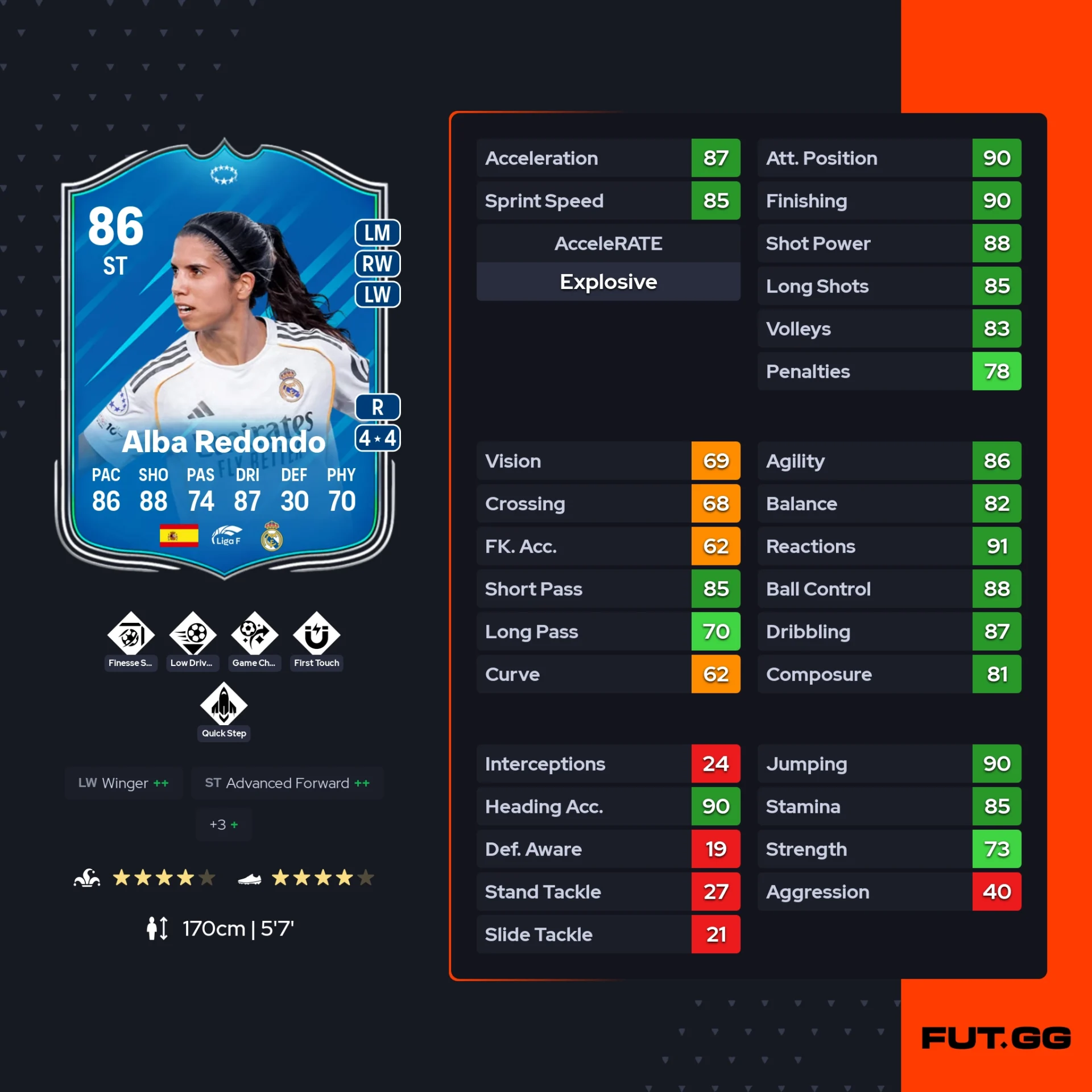 Fc 26 Solution DCE de alba redondo stats