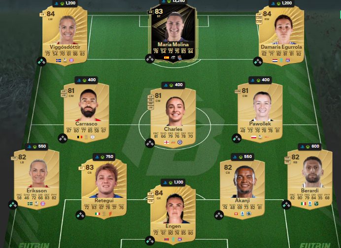 Fc 26 Solution DCE de cambiaso 1