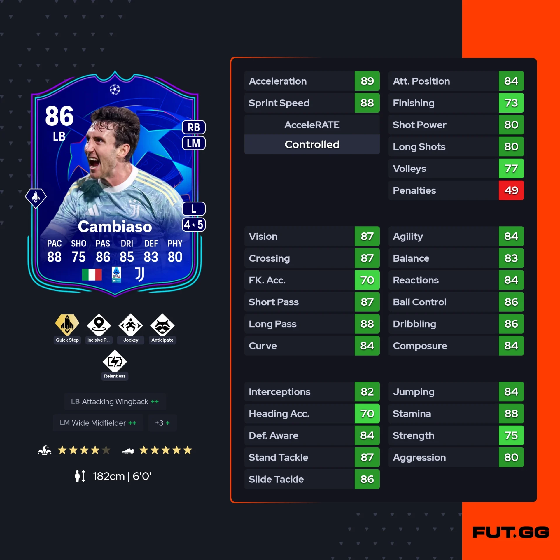 Fc 26 Solution DCE de cambiaso stats