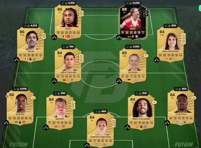 Fc 26 solution DCE de fernando torres 3