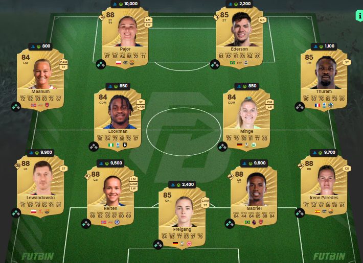 Fc 26 solution DCE de fernando torres 4