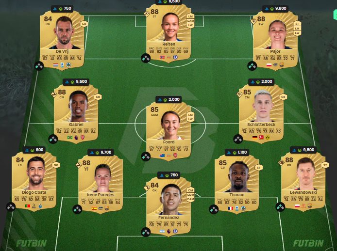 Fc 26 solution DCE de fernando torres 5