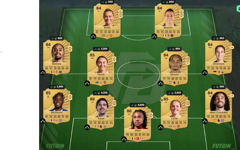 Fc 26 solution DCE de william pacho 1